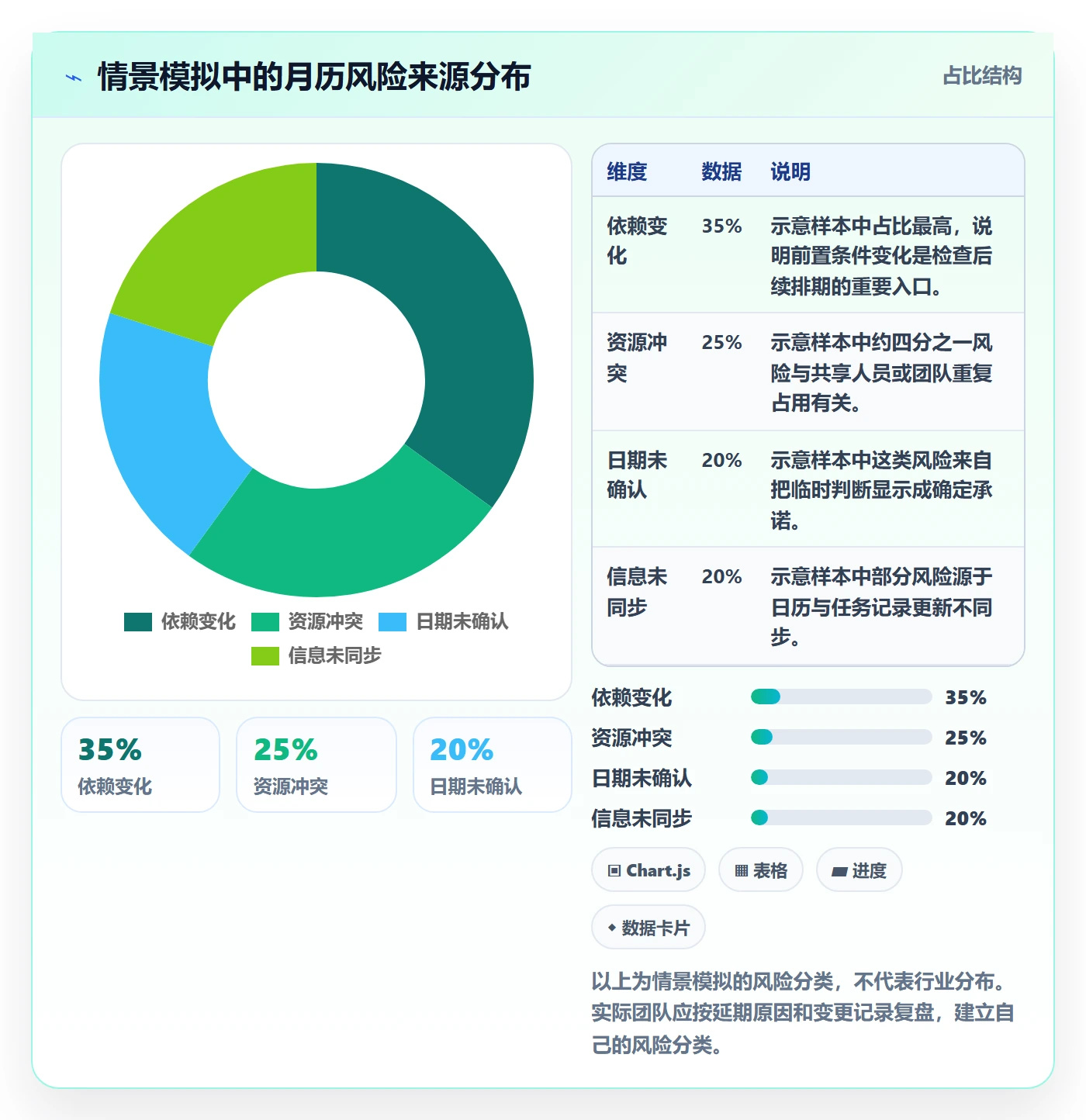 月视图流程与规范:项目经理日历视图实操方法关键指标
