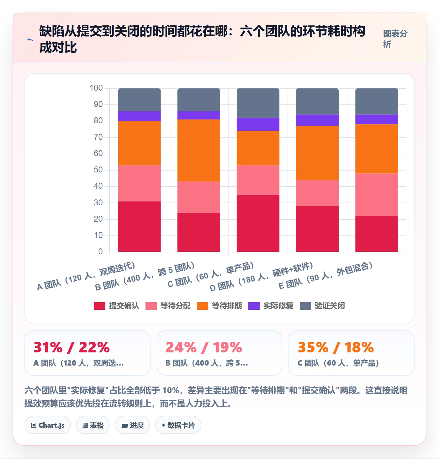 问题实操方法：项目负责人提升Bug / 缺陷效率的落地方案方法与模板