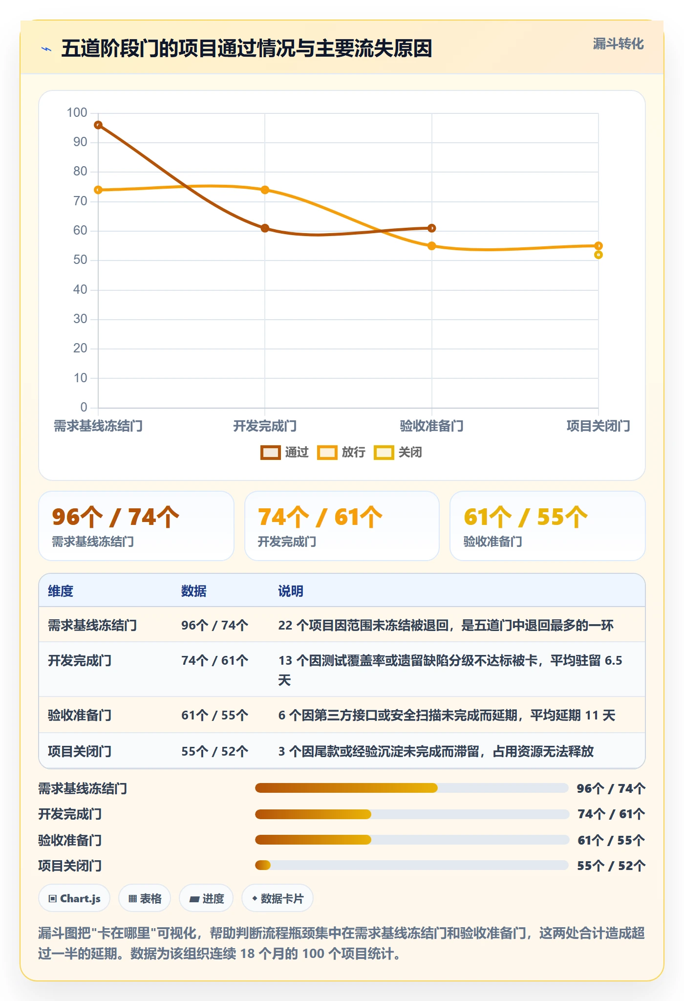 项目模板模板阶段全流程:项目负责人制度设计与一文讲清
