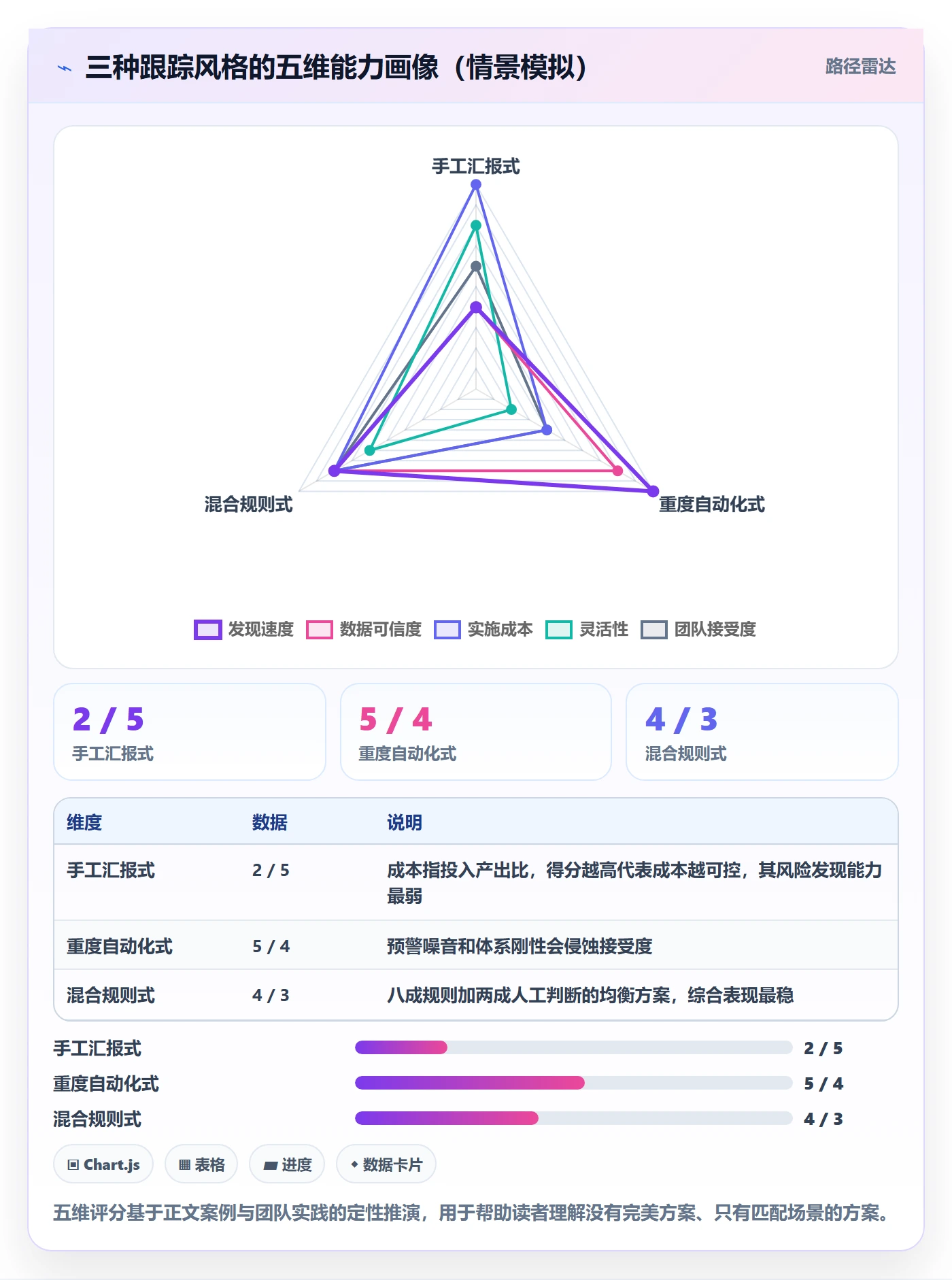 追踪管理指南:实施团队如何做好进度跟踪,入门指南全流程