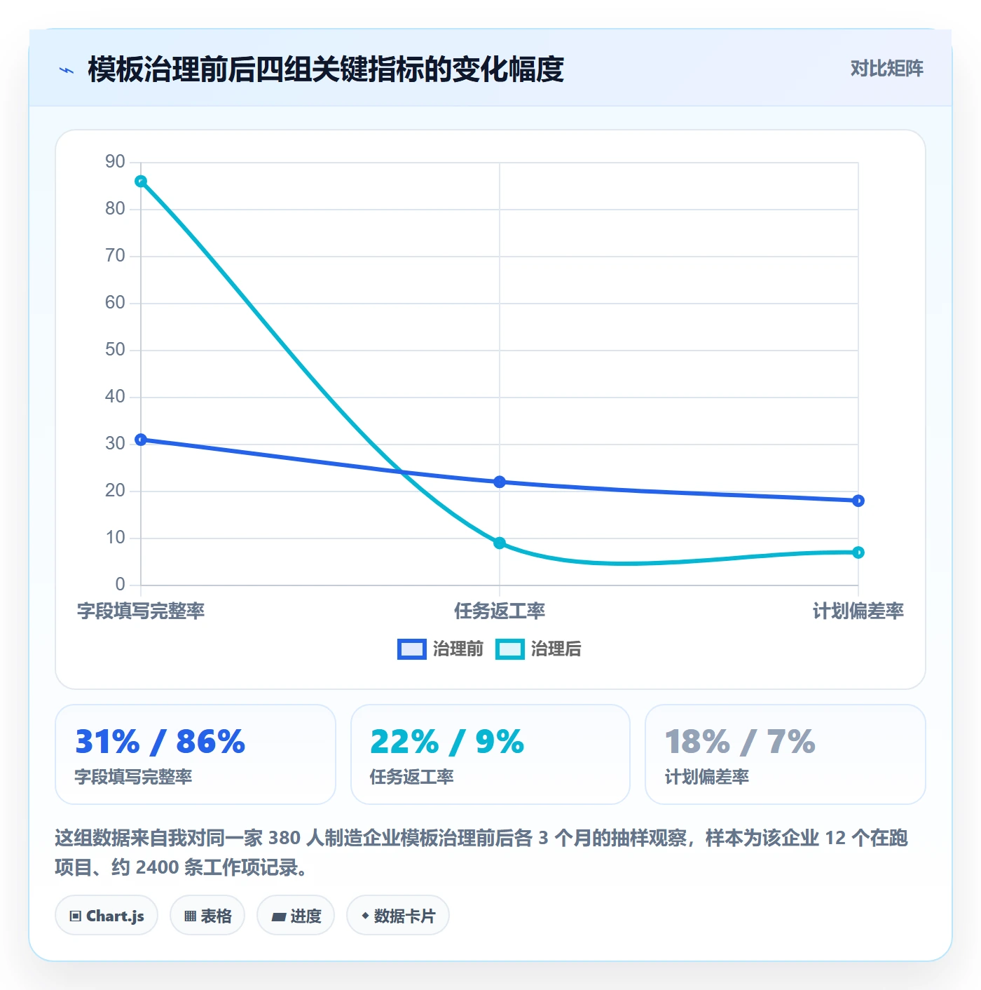 项目模板项目模板全流程：项目成员实操方法与一文讲清