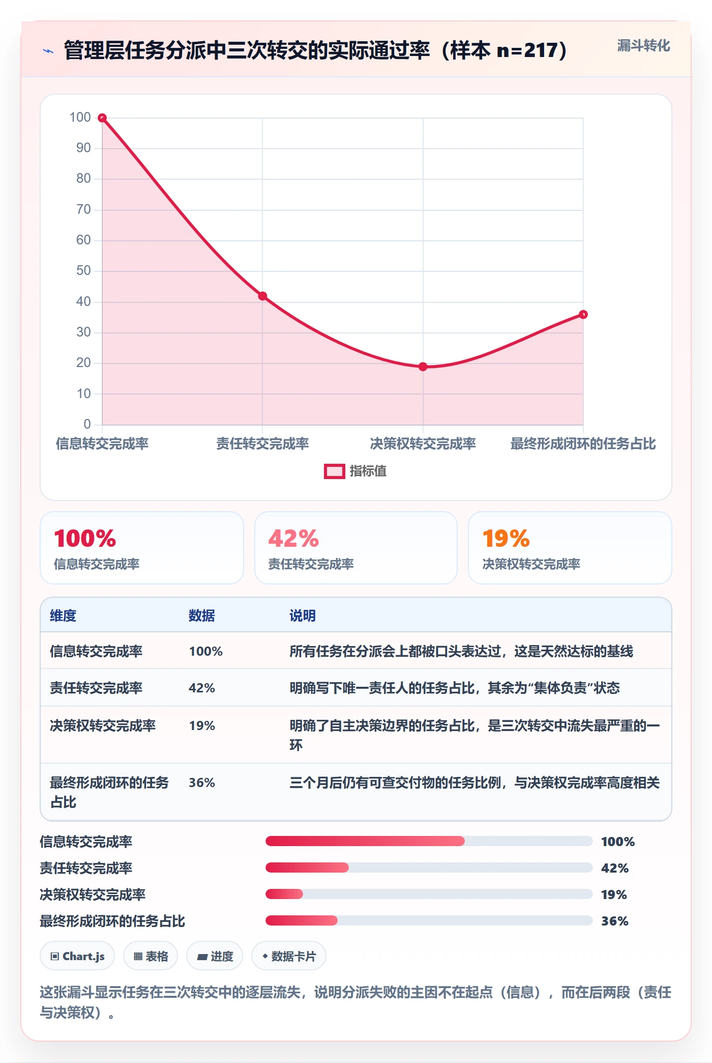 转交落地方案：管理层开展任务分派的最佳实践案例解析