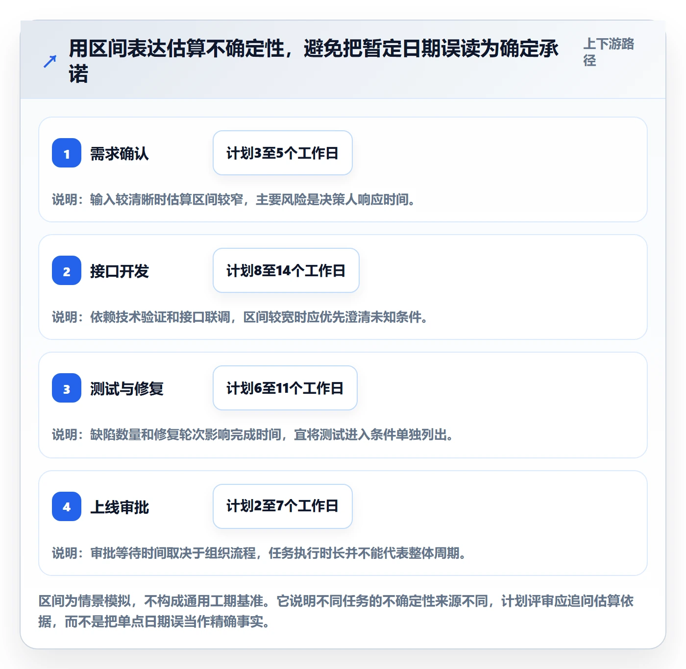 里程碑最佳实践：跨部门团队甘特图落地方案，常见问题