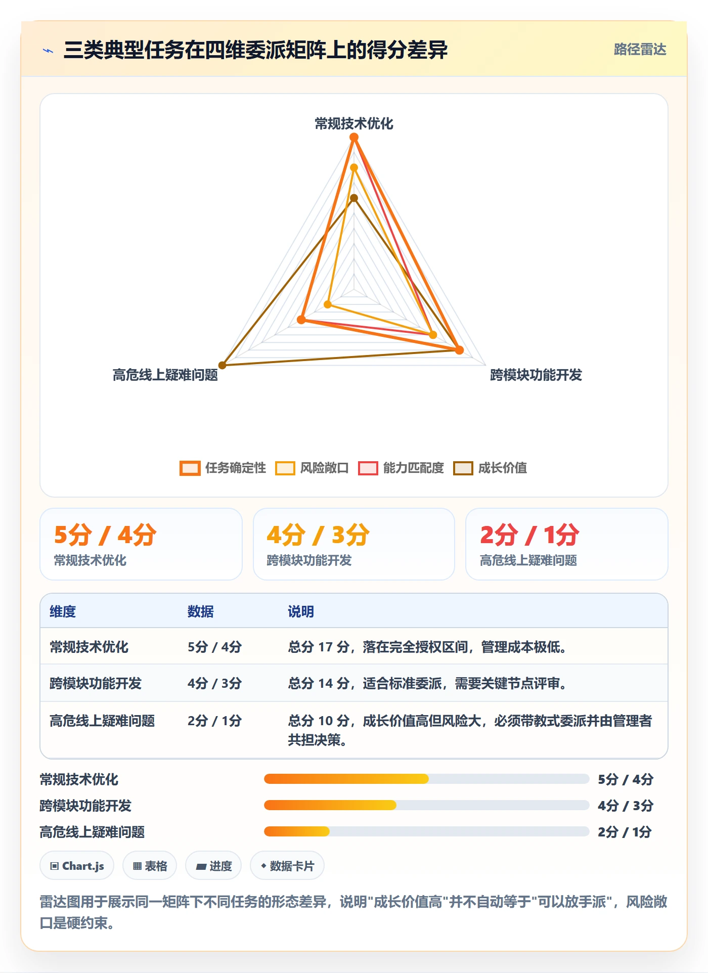 任务分派委派教程：管理层最佳实践，避坑指南