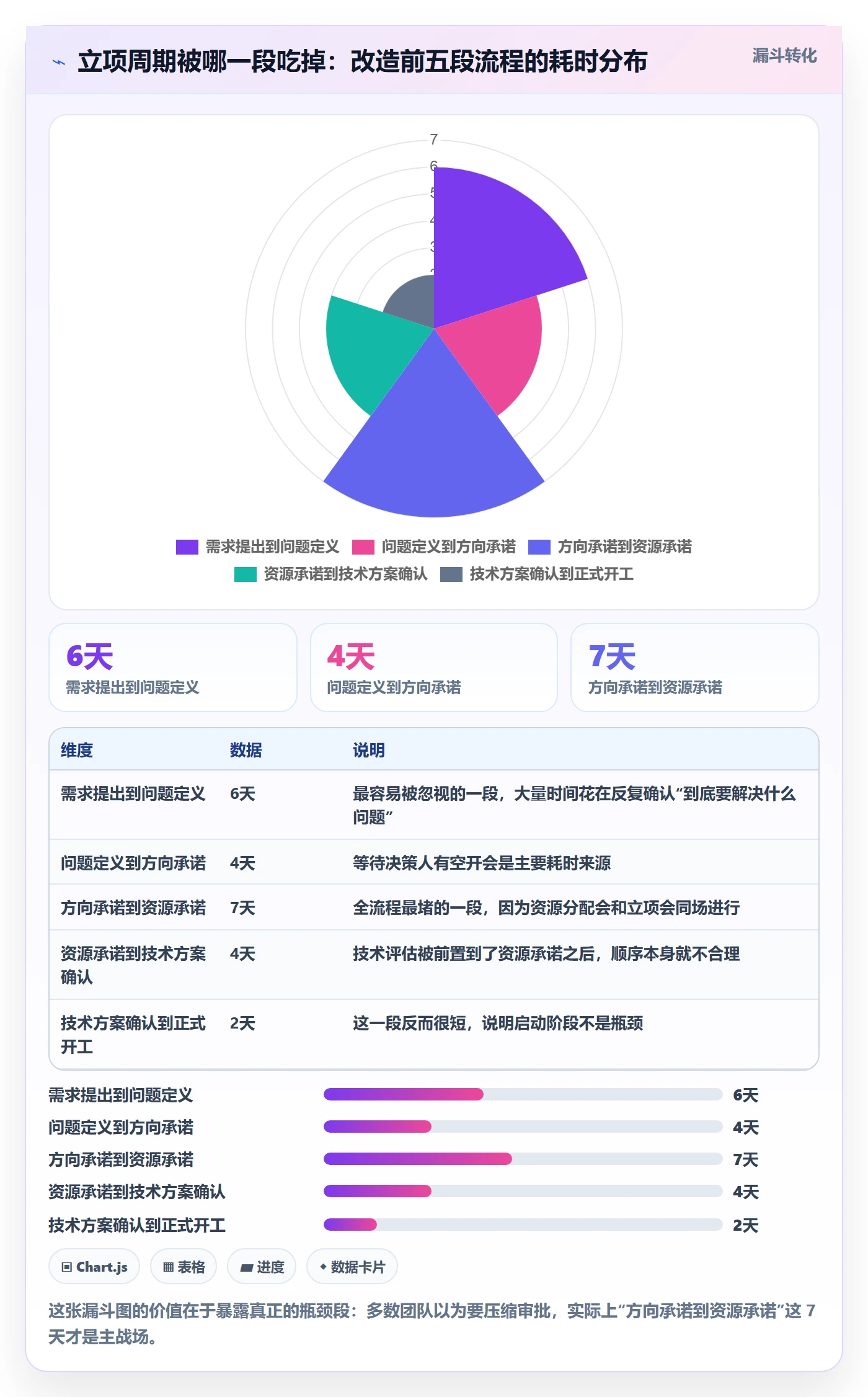 项目负责人最佳实践：项目负责人项目立项流程优化，常见问题