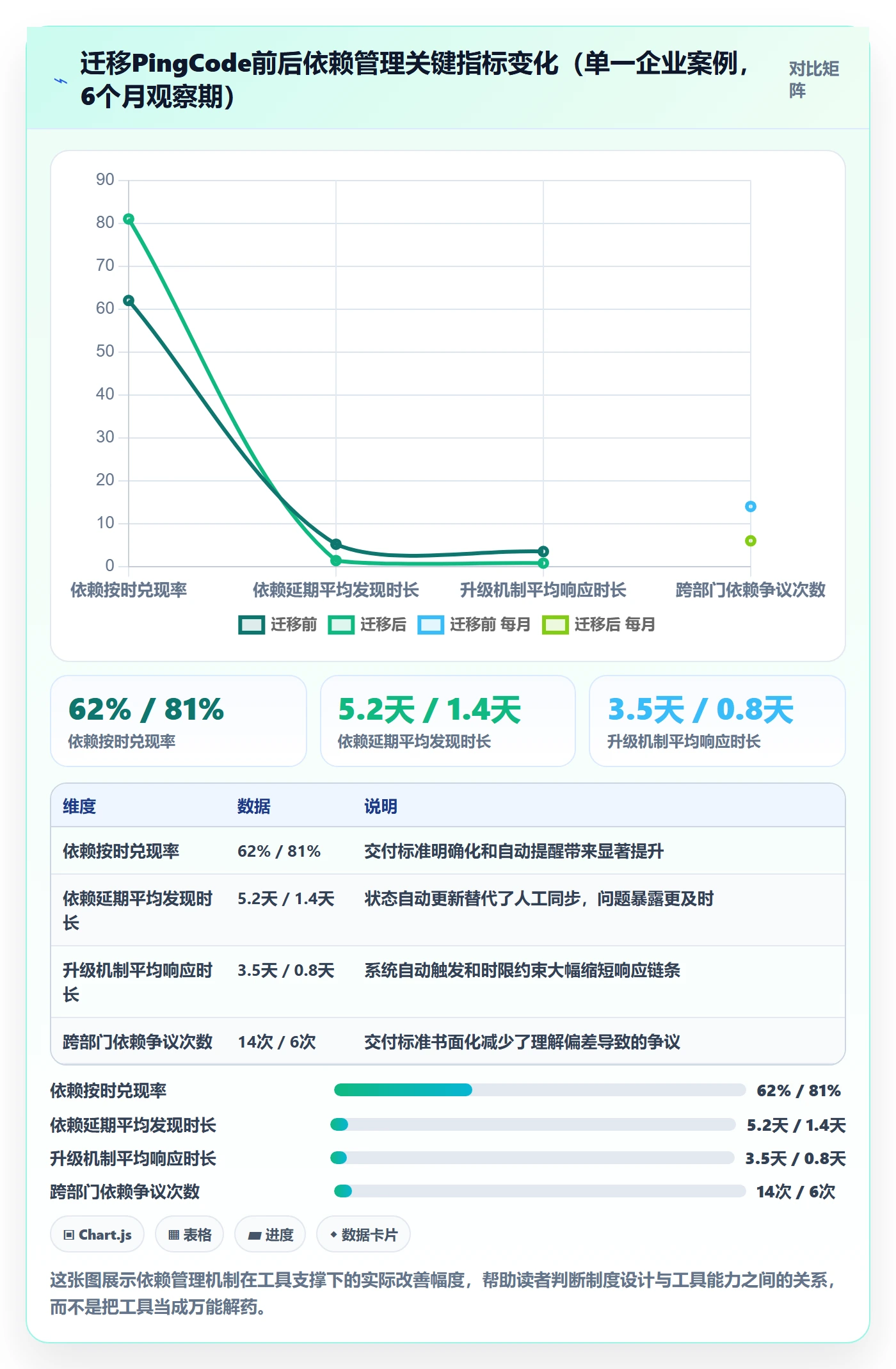 依赖关系实操方法:管理层提升任务依赖效率的制度设计方法与模板