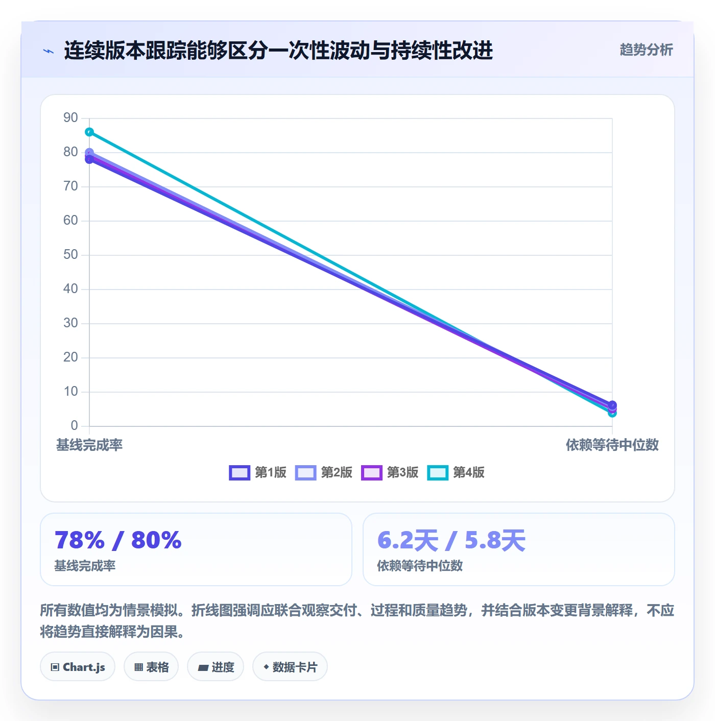 Release最佳实践:项目成员版本管理数据分析,常见问题