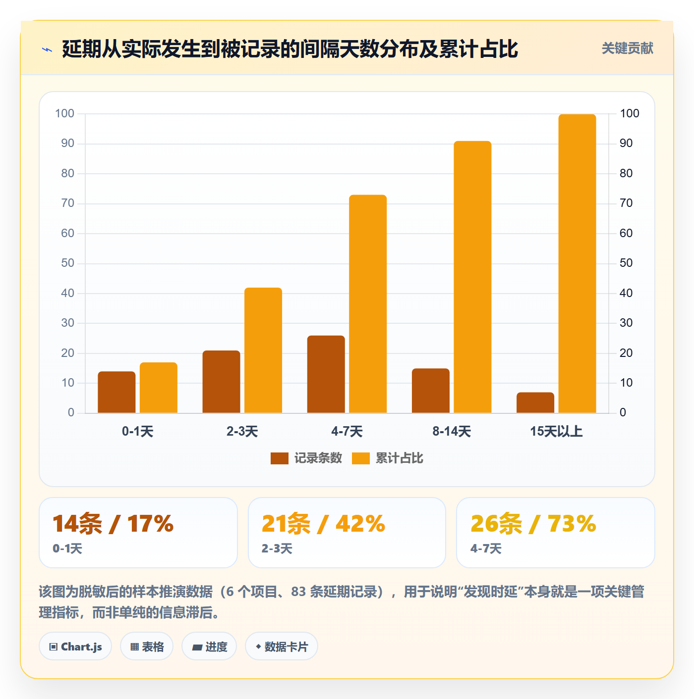 进度管理如何做好实际进度?项目负责人实操方法与操作步骤