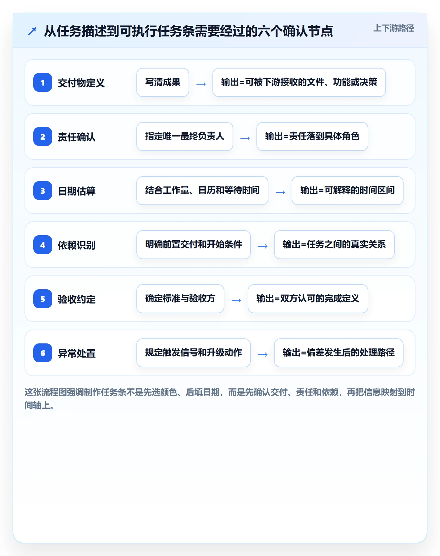 任务条怎么做？跨部门团队风险控制：甘特图从0到1