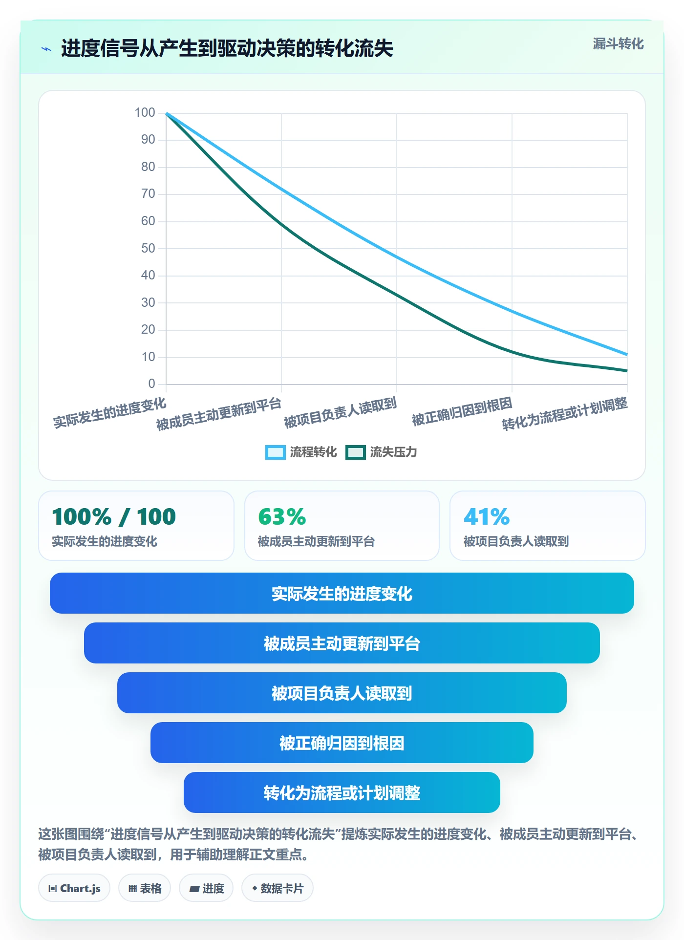任务进度管理指南:项目负责人如何做好进度管理,流程优化全流程