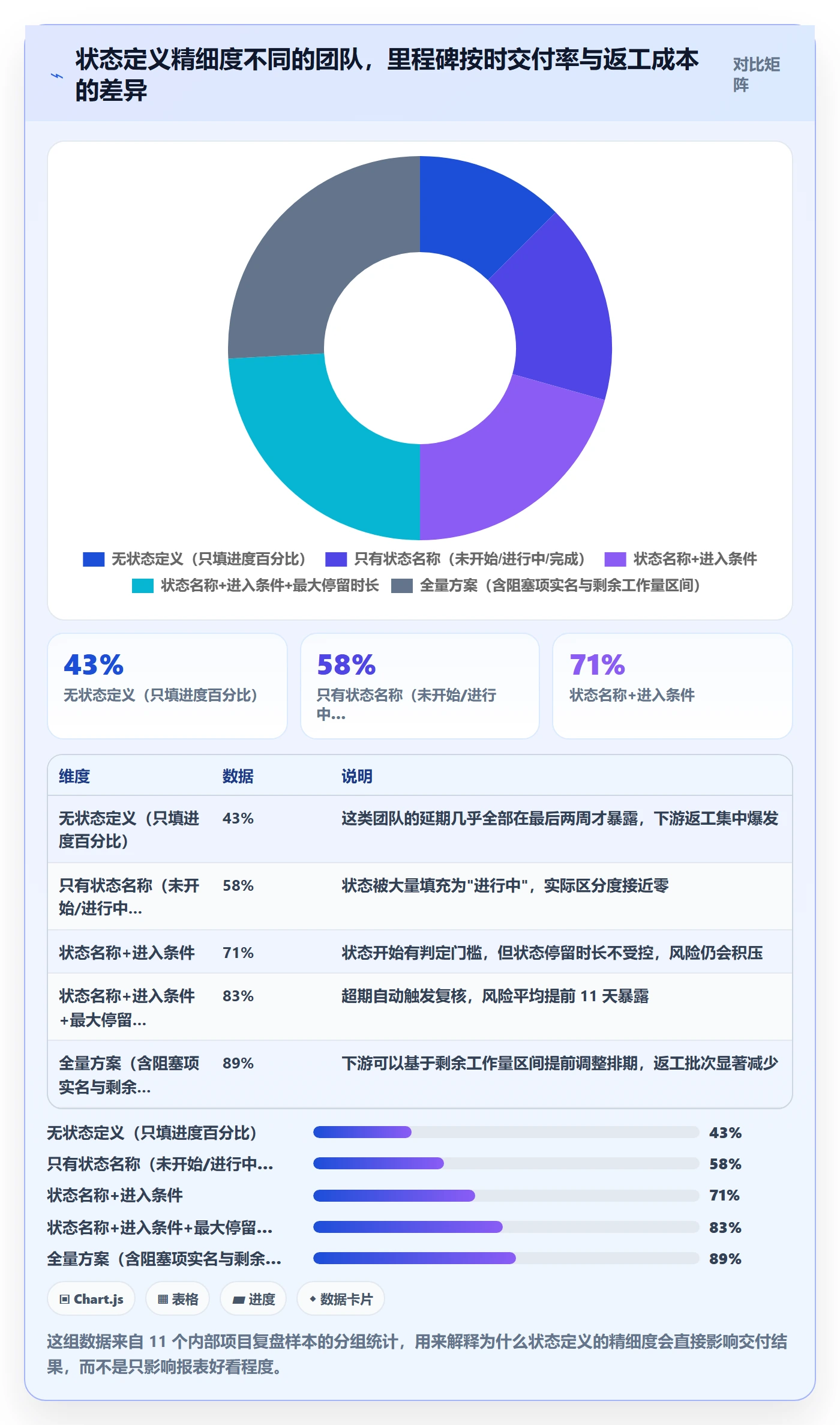 节点状态实操方法：项目成员提升里程碑效率的风险控制方法与模板