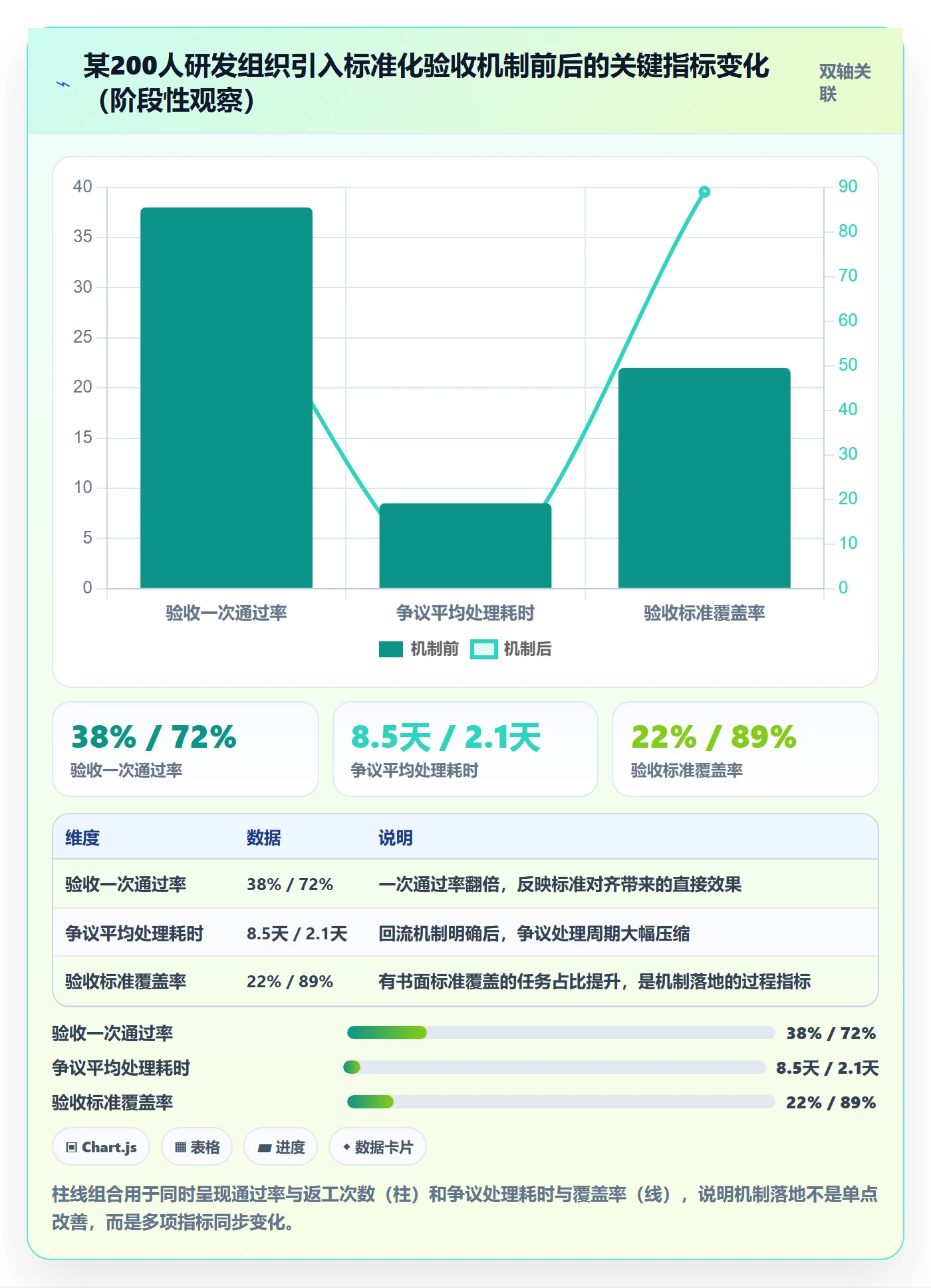 验收标准怎么做?跨部门团队协同管理:任务验收从0到1