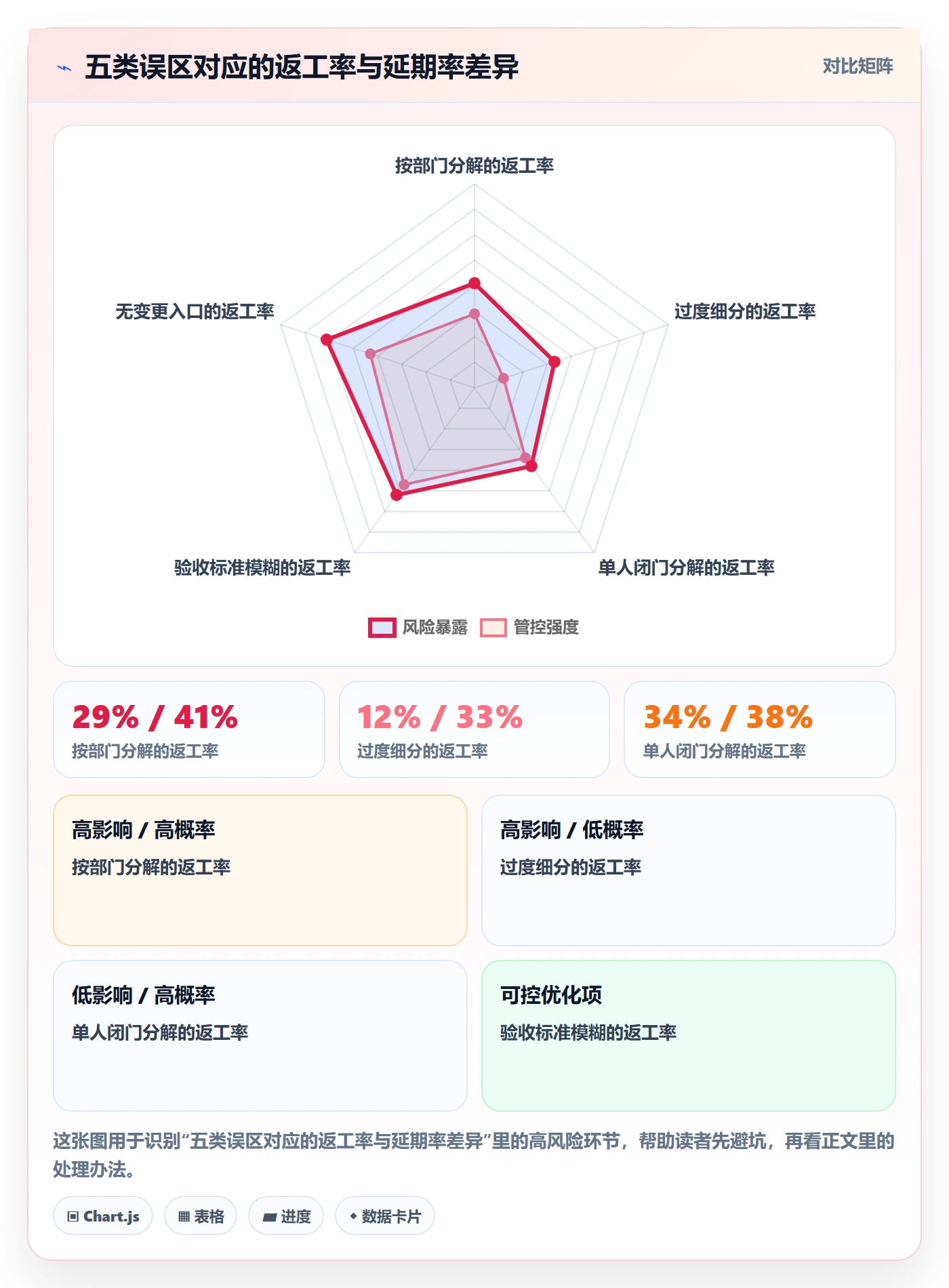 项目范围工作分解全流程:企业管理者协同管理与一文讲清