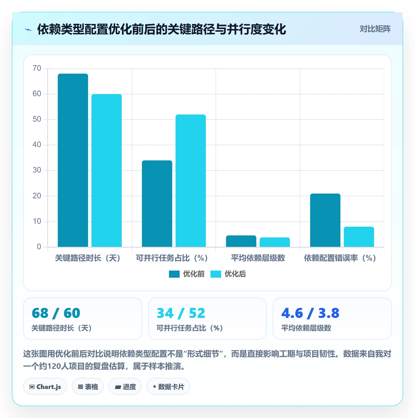 任务依赖前置任务全流程:项目负责人协同管理与一文讲清