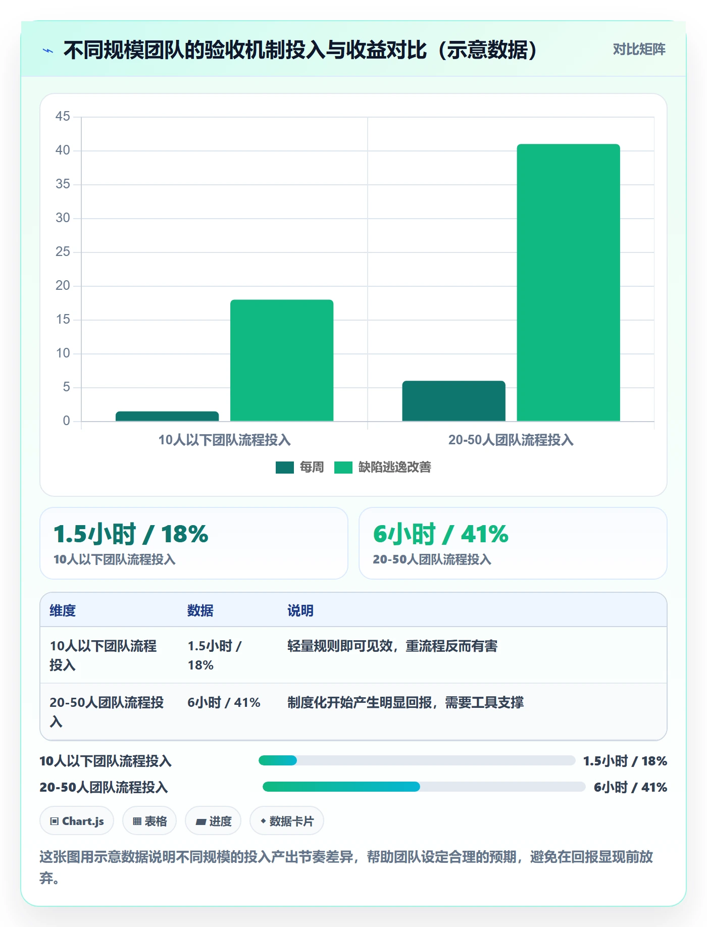 驳回管理指南：产品经理如何做好任务验收，实操方法全流程