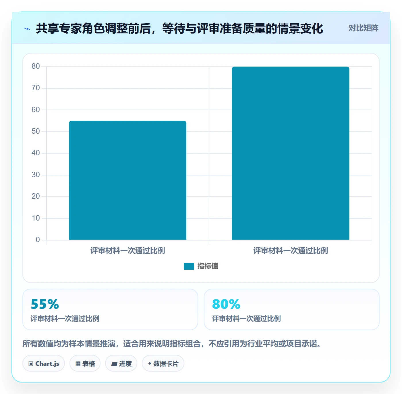 资源管理如何做好角色?项目经理入门指南与操作步骤