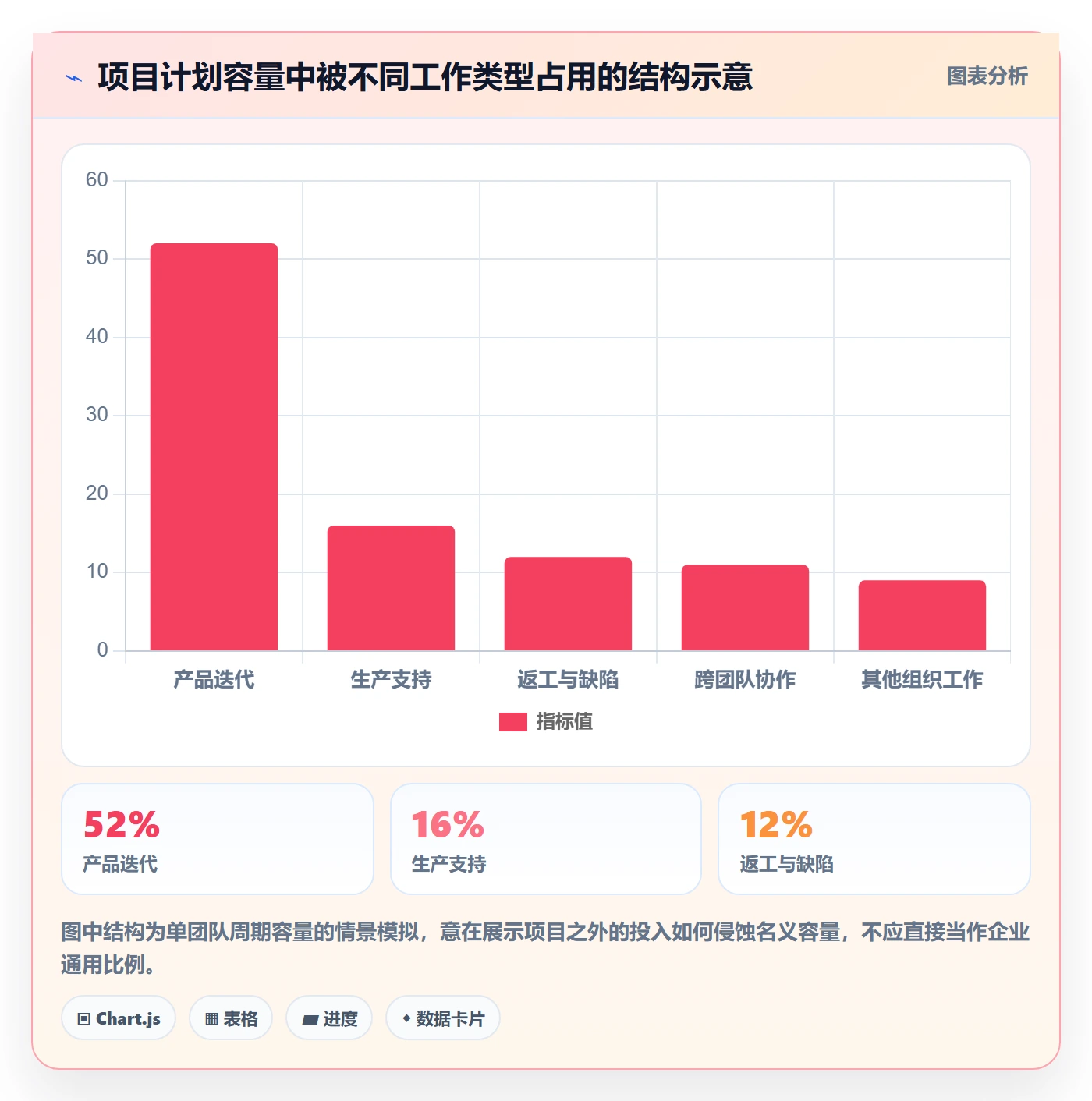 计划工时流程与规范:企业管理者工时管理效率提升关键指标