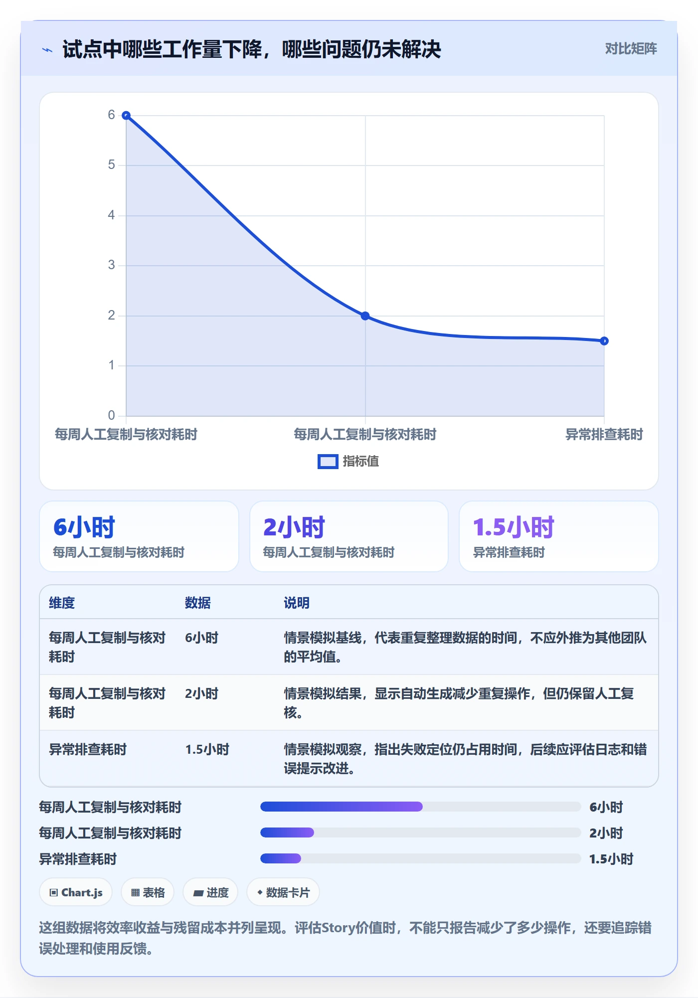 Story落地方案:研发团队开展敏捷项目的落地方案案例解析