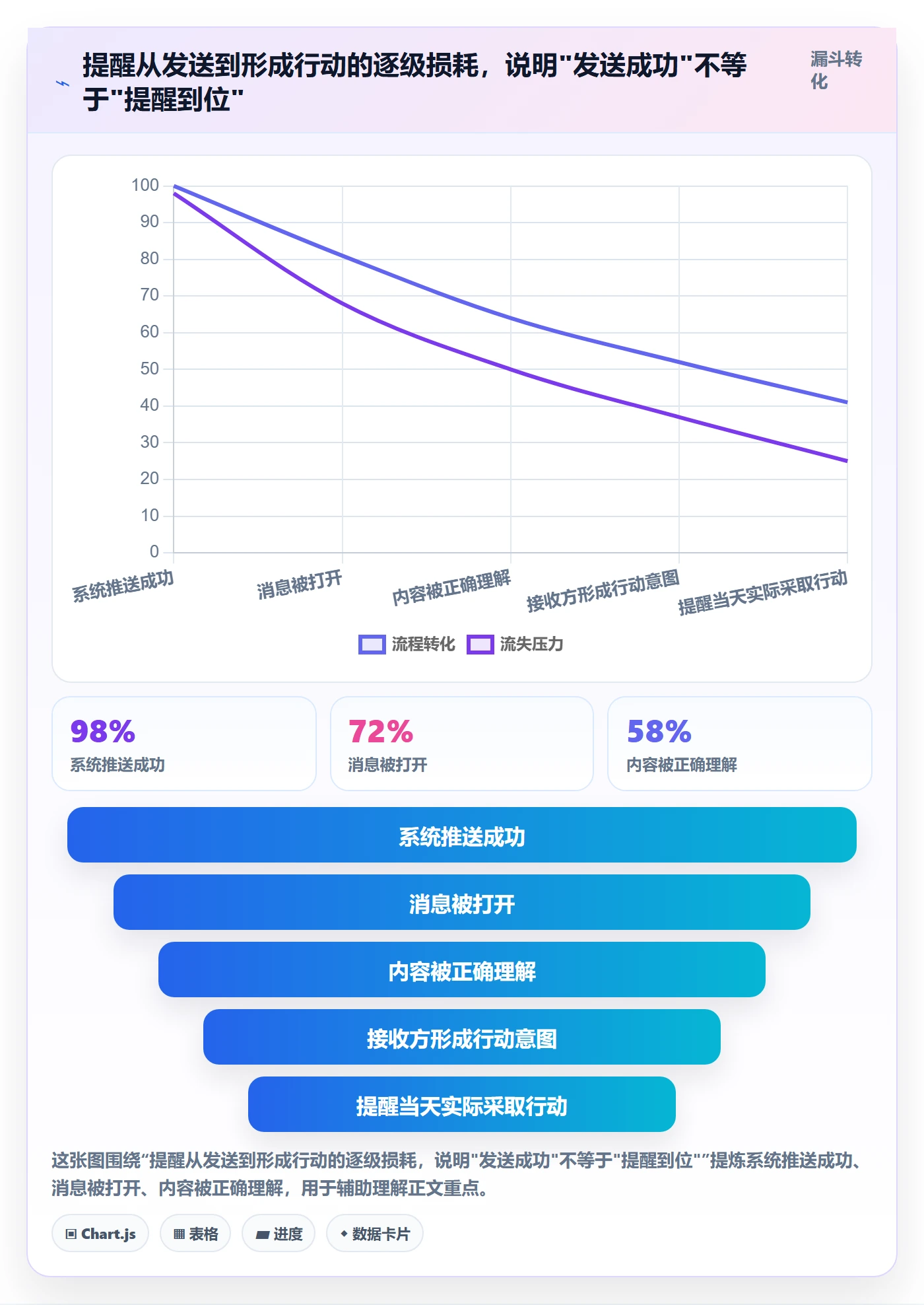 提前提醒最佳实践:企业管理者任务提醒流程优化,常见问题