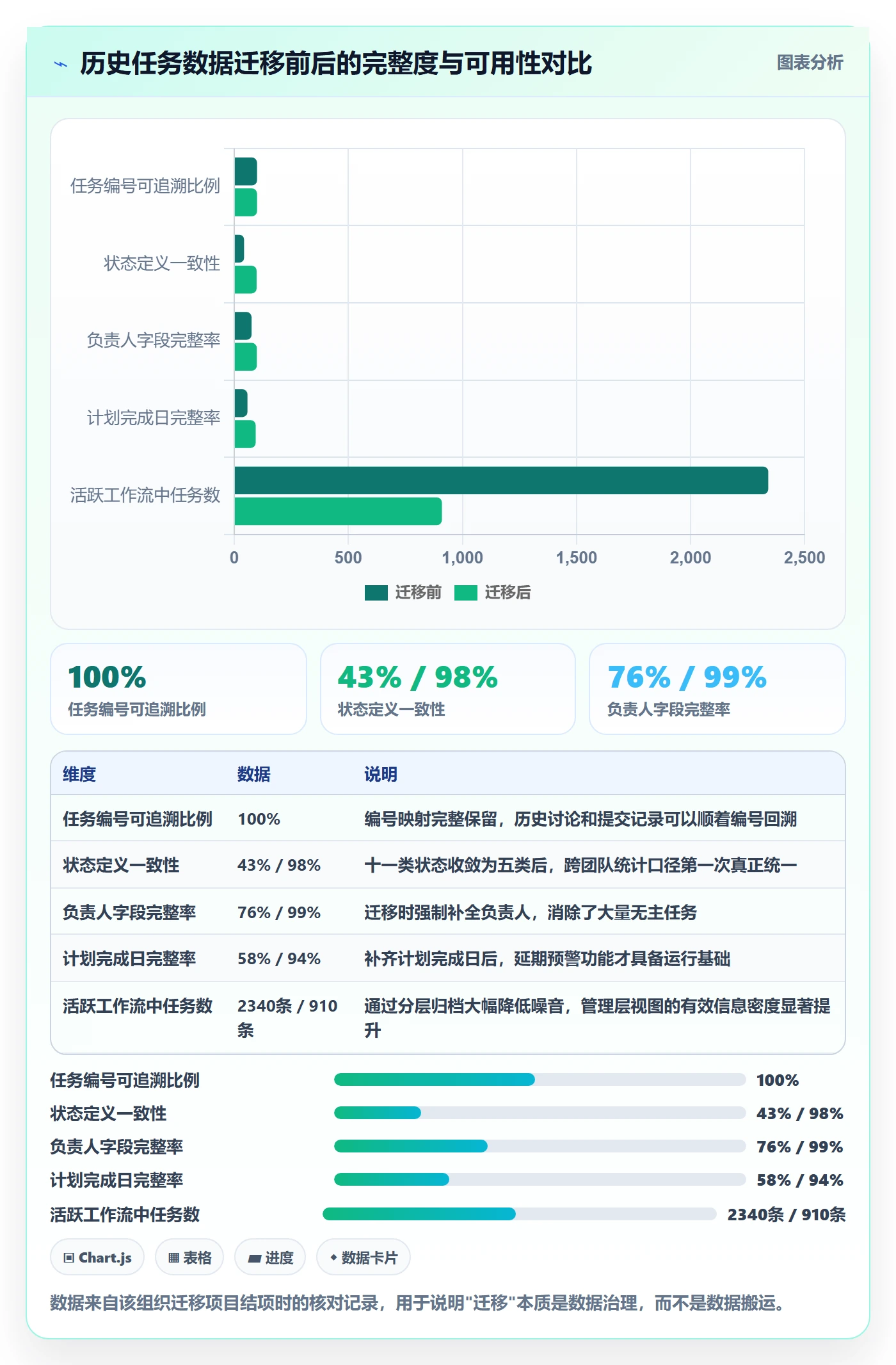任务怎么做?管理层风险控制:任务管理从0到1
