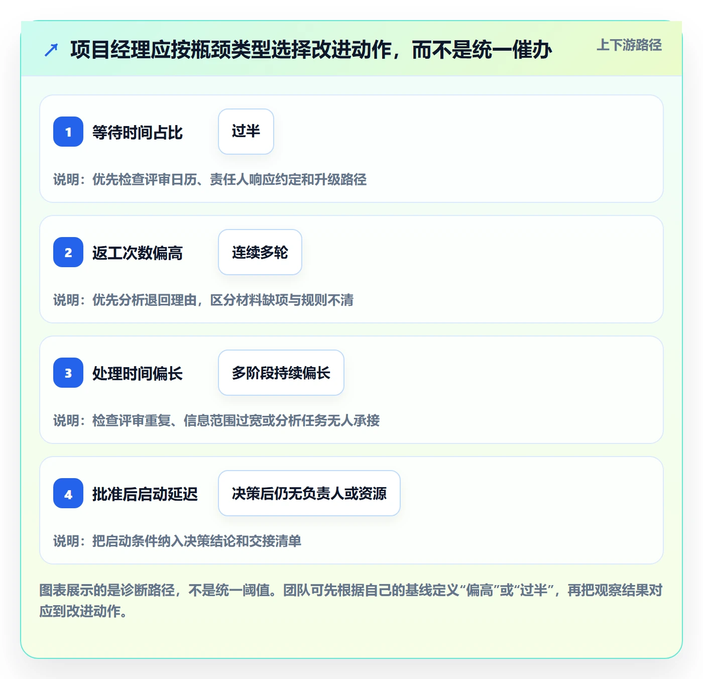 项目立项周期全流程:项目经理效率提升与一文讲清