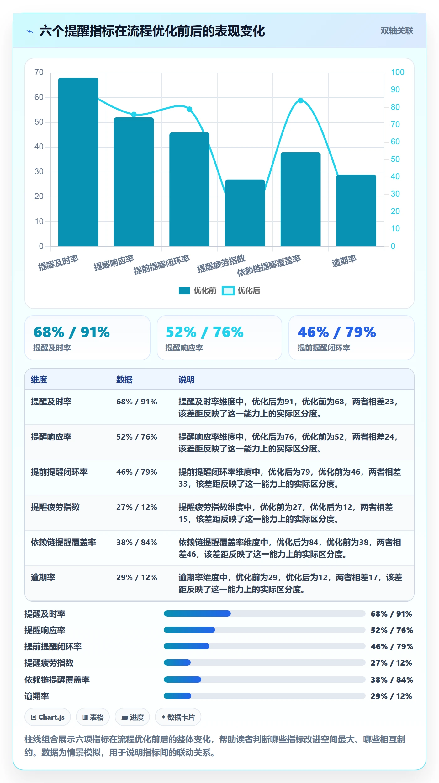提前提醒流程与规范:项目负责人任务提醒效率提升关键指标