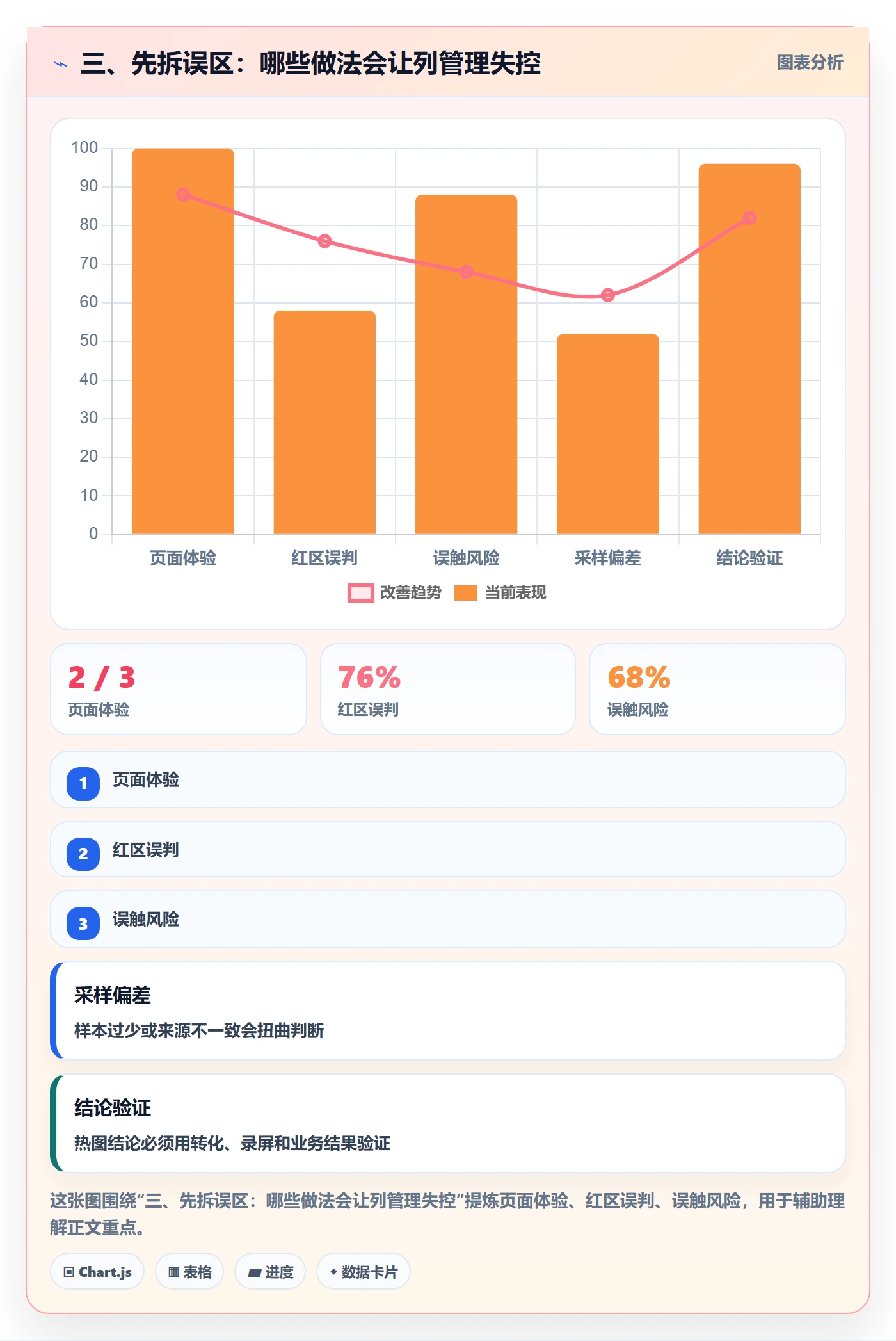 三、先拆误区：哪些做法会让列管理失控