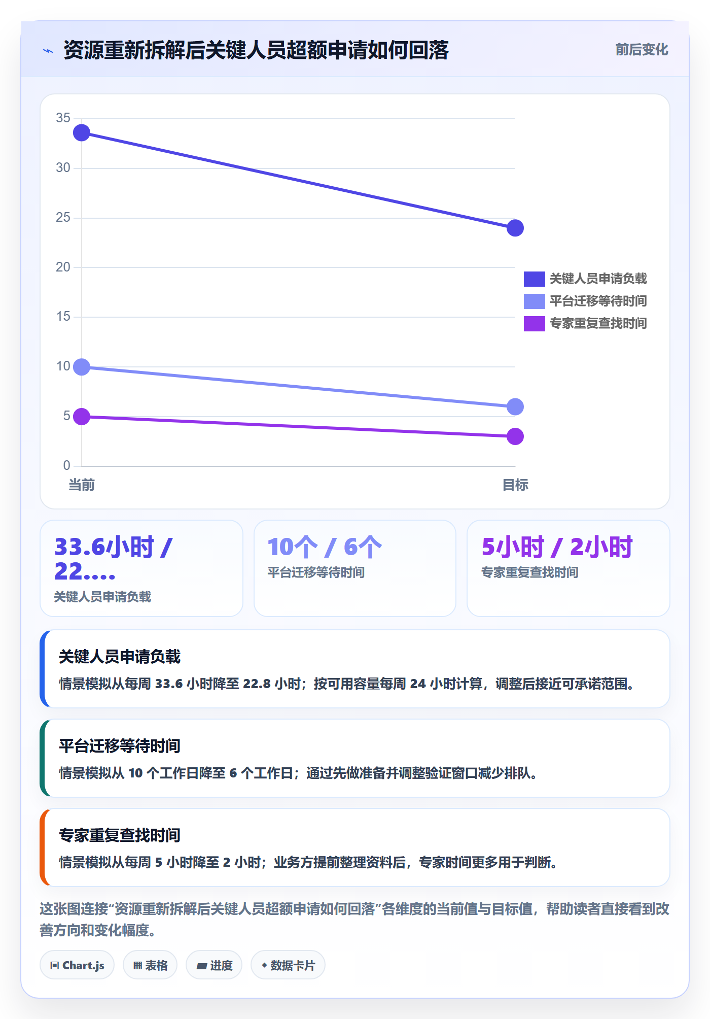 资源负载资源平衡全流程：项目负责人协同管理与一文讲清