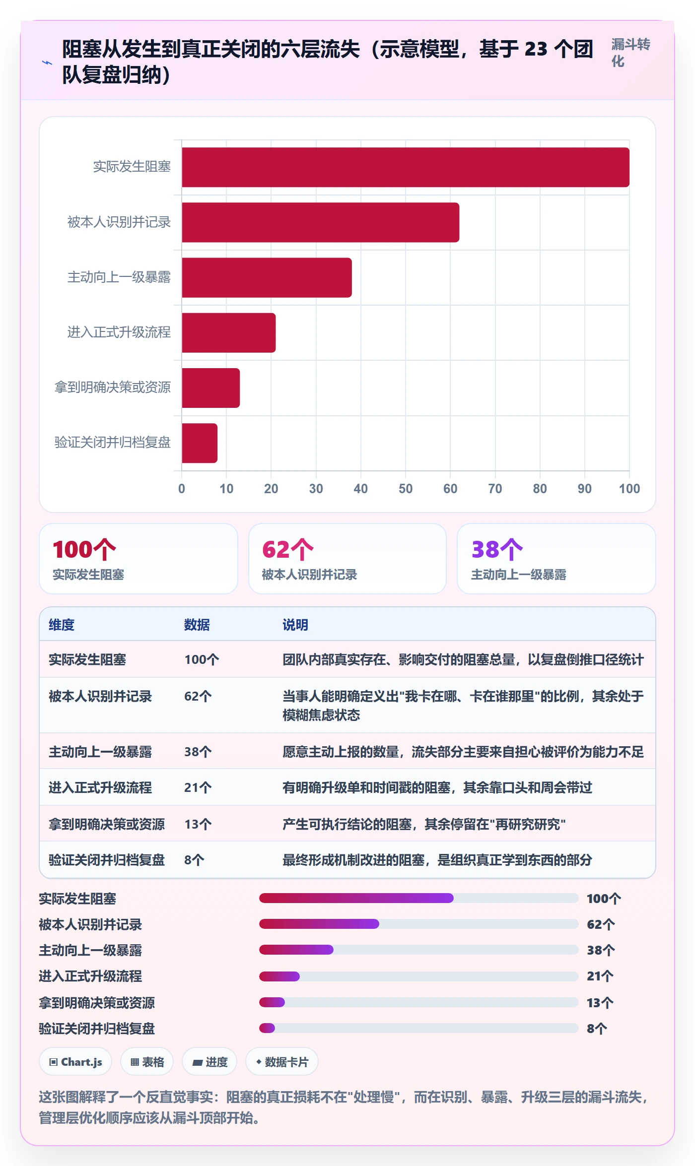 任务执行阻塞教程：管理层落地方案，避坑指南