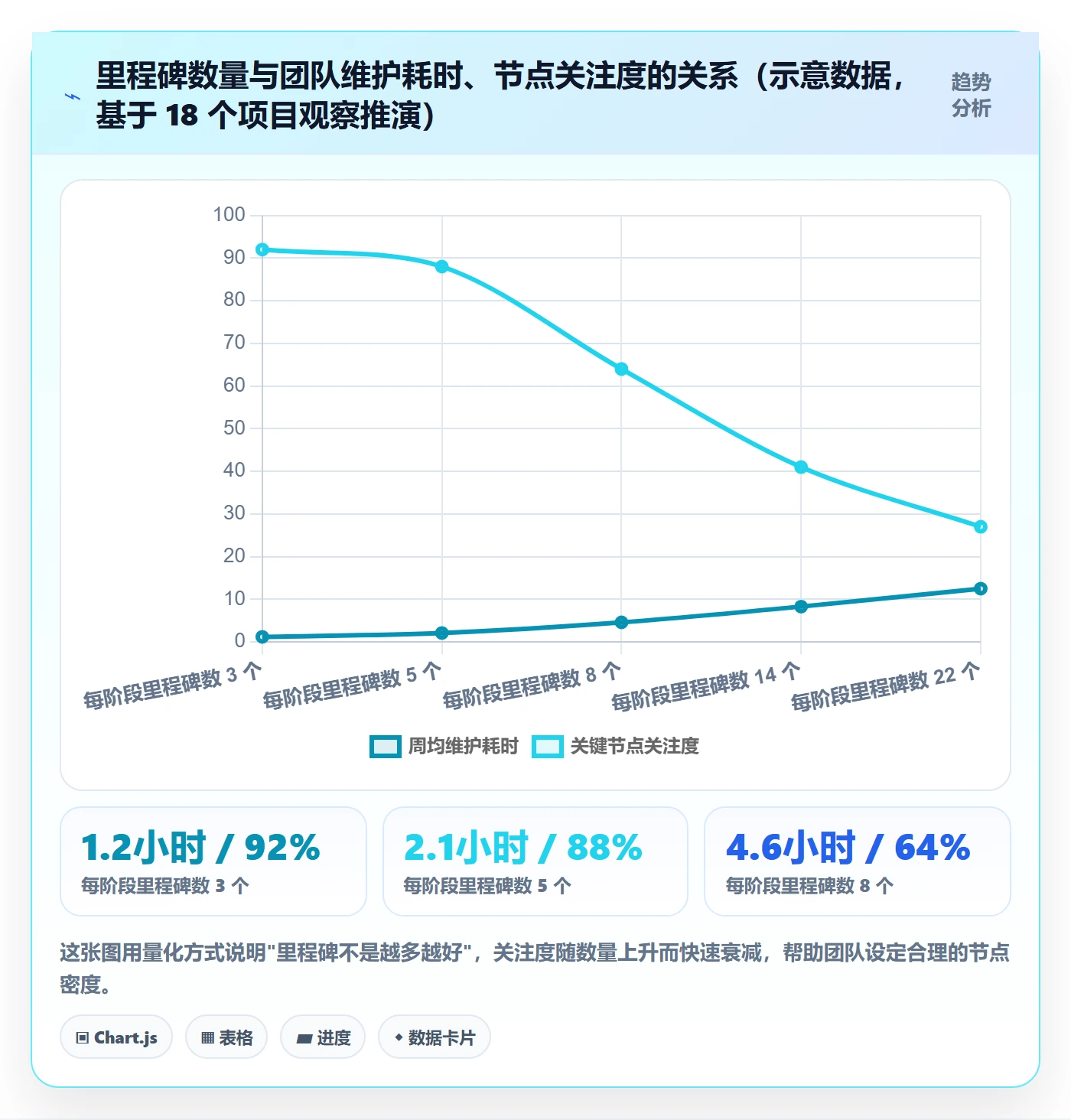 项目阶段如何做好里程碑?跨部门团队效率提升与操作步骤