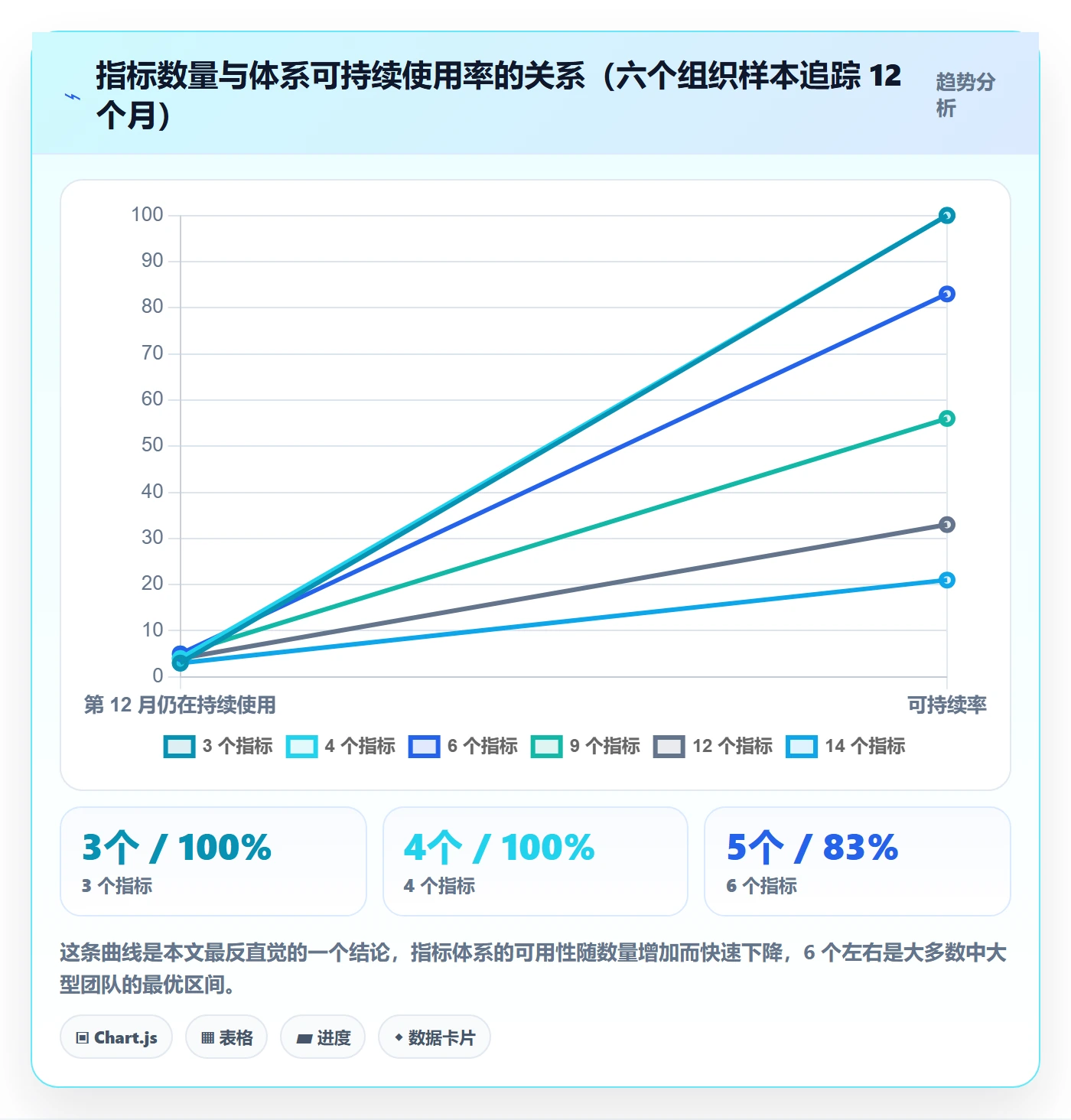 负责人流程与规范:产品经理任务管理风险控制关键指标