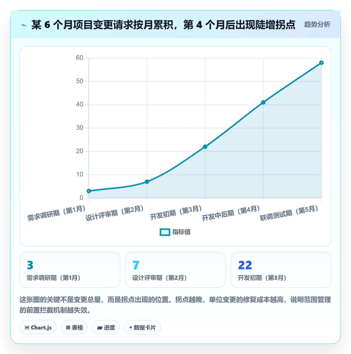 范围管理指南:项目成员如何做好项目范围,实操方法全流程