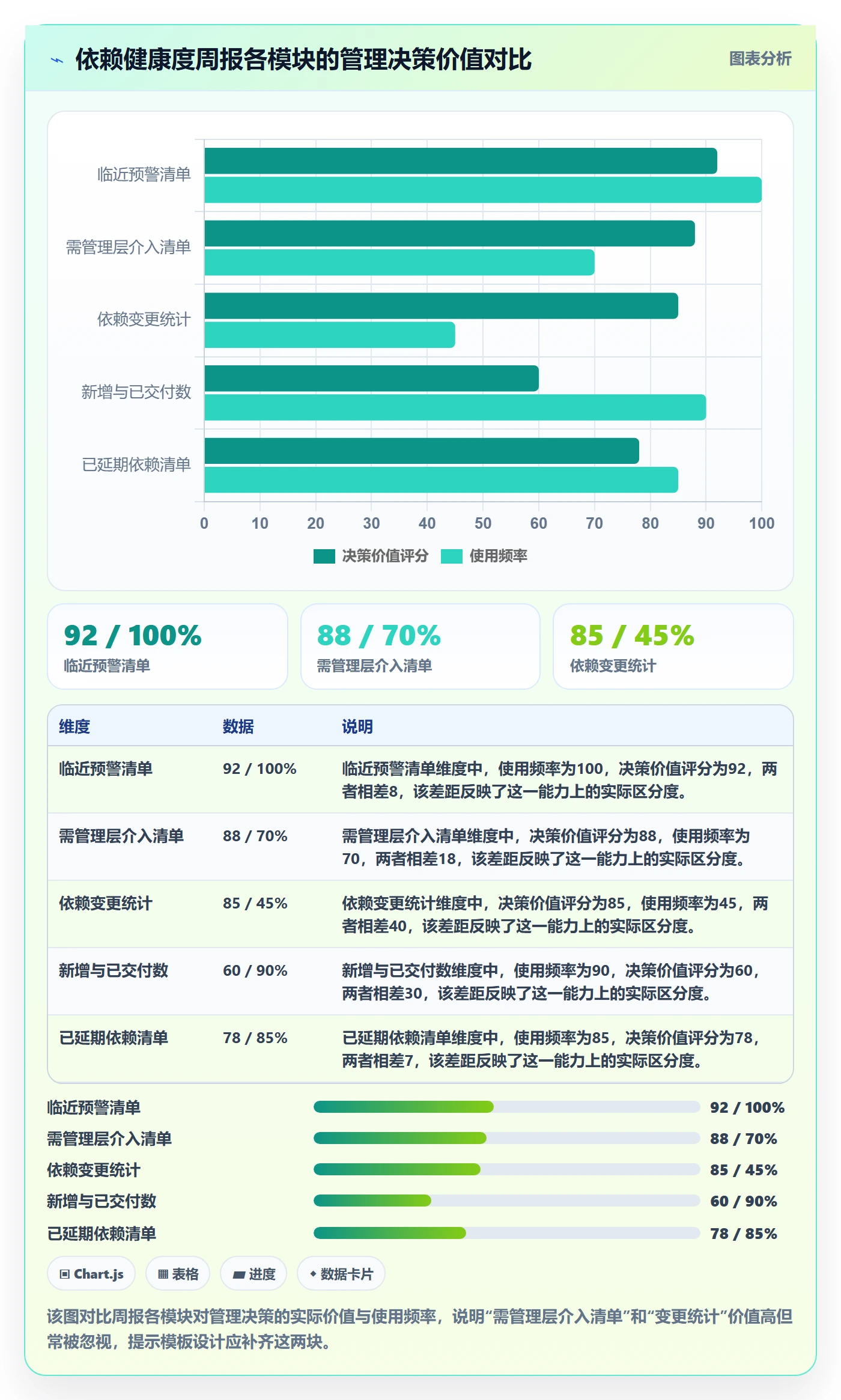 依赖关系实操方法:管理层提升任务依赖效率的制度设计方法与模板