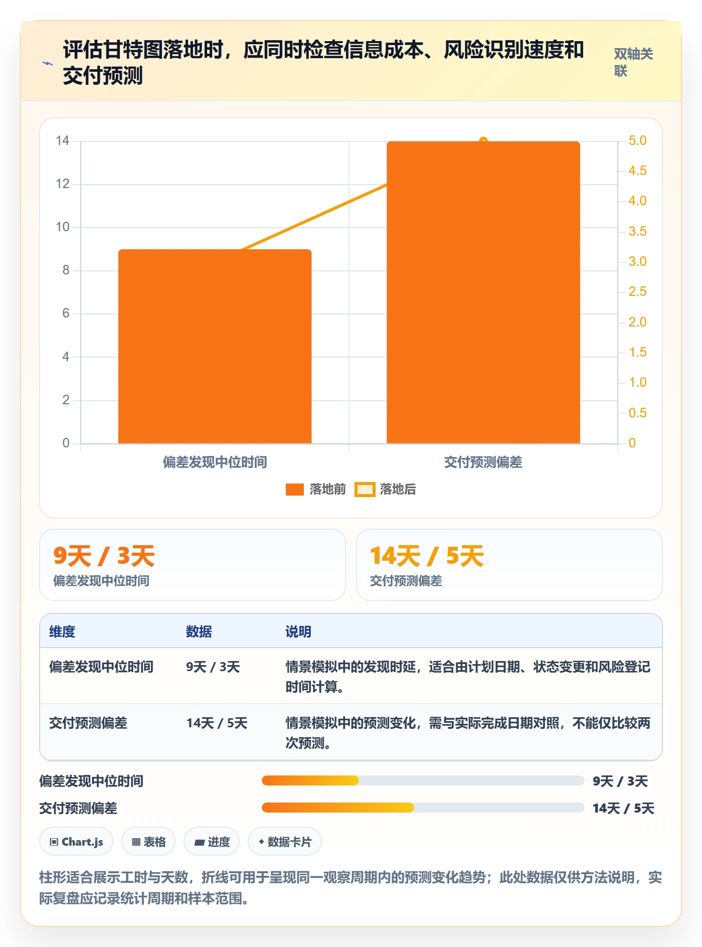 基线对比落地方案:企业管理者开展甘特图的效率提升案例解析
