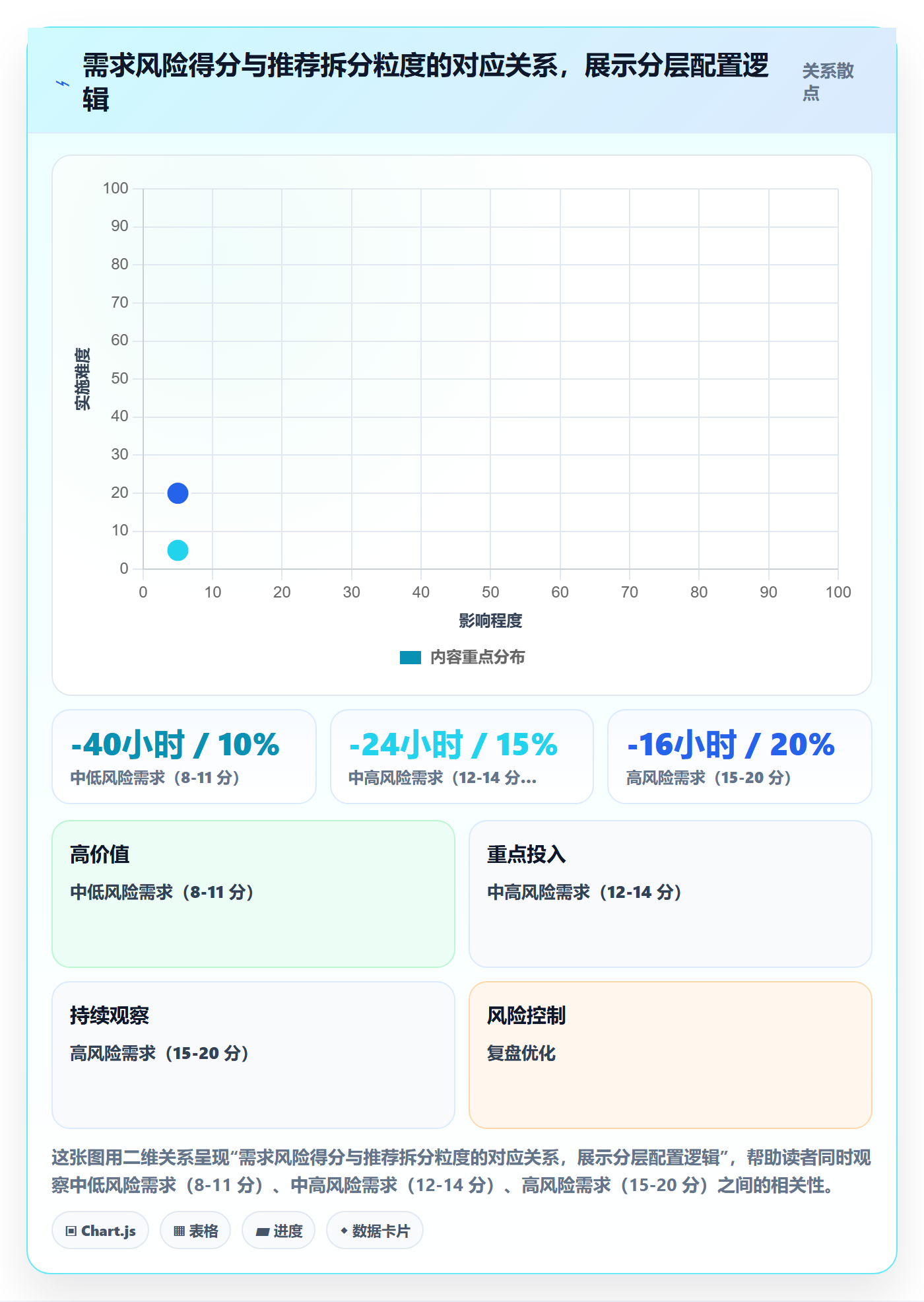 任务拆分落地方案:项目成员开展任务管理的风险控制案例解析