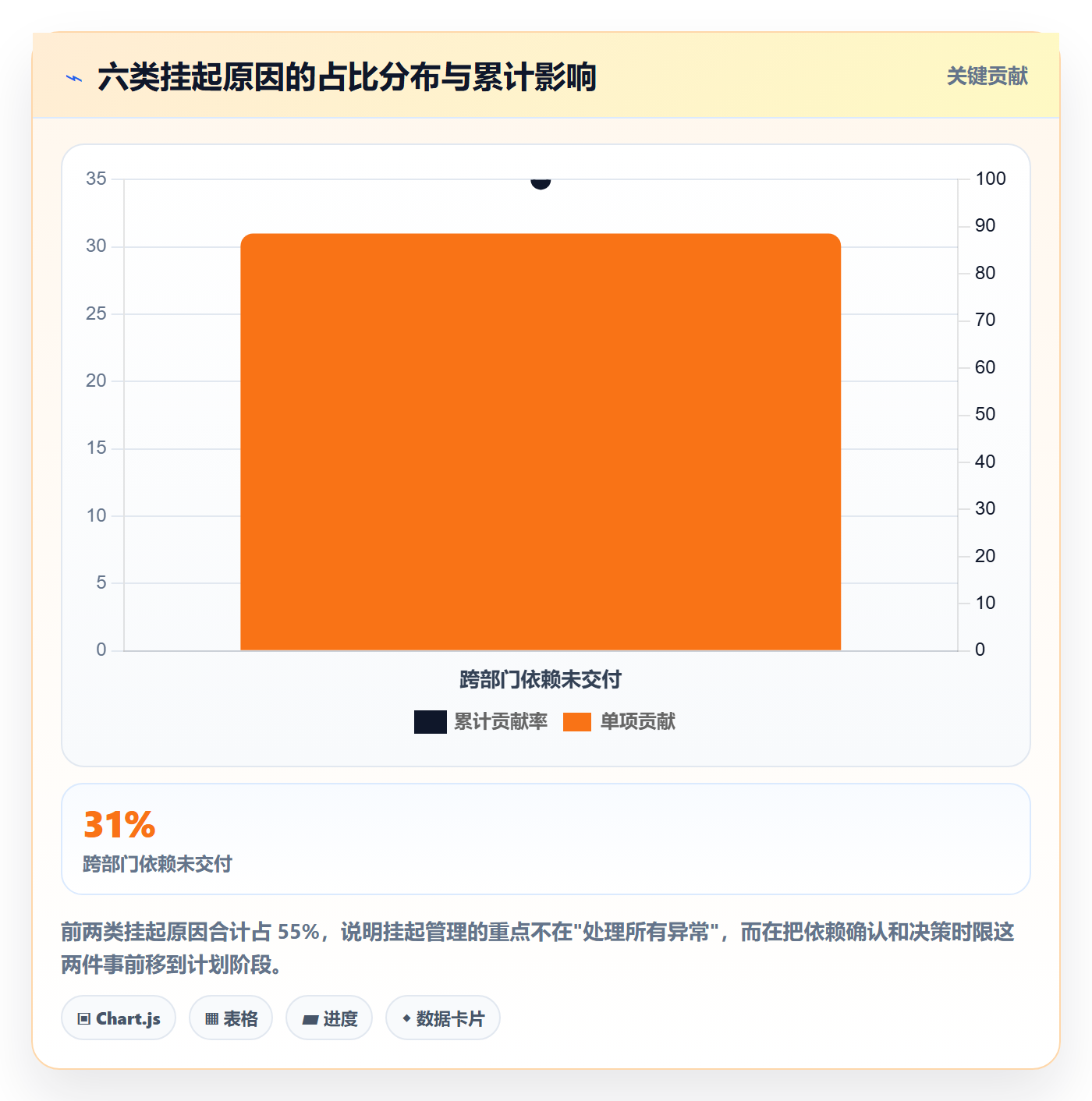 挂起管理方法大全:跨部门团队任务执行风险控制落地清单