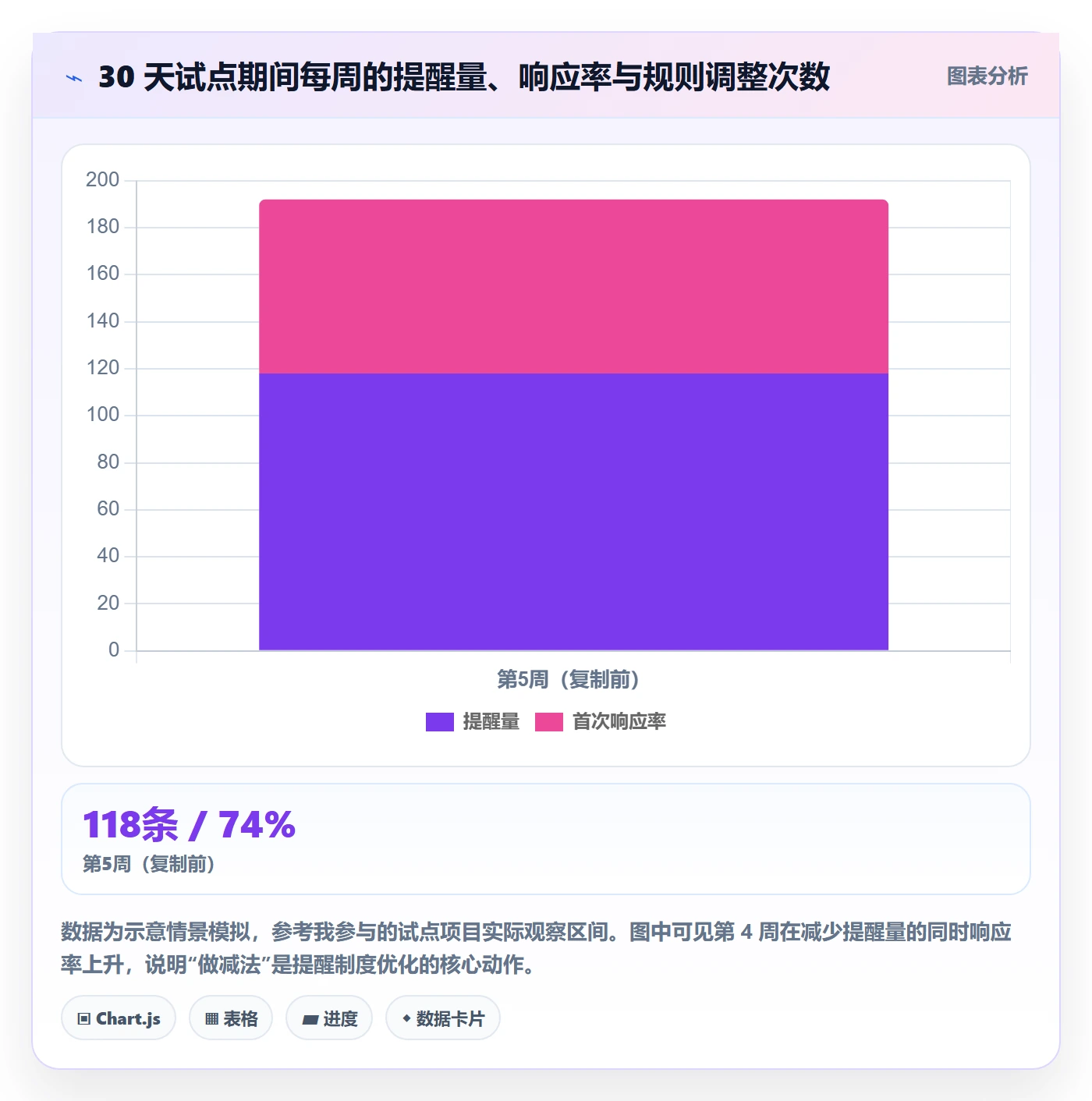自动提醒实操方法:项目经理提升任务提醒效率的制度设计方法与模板