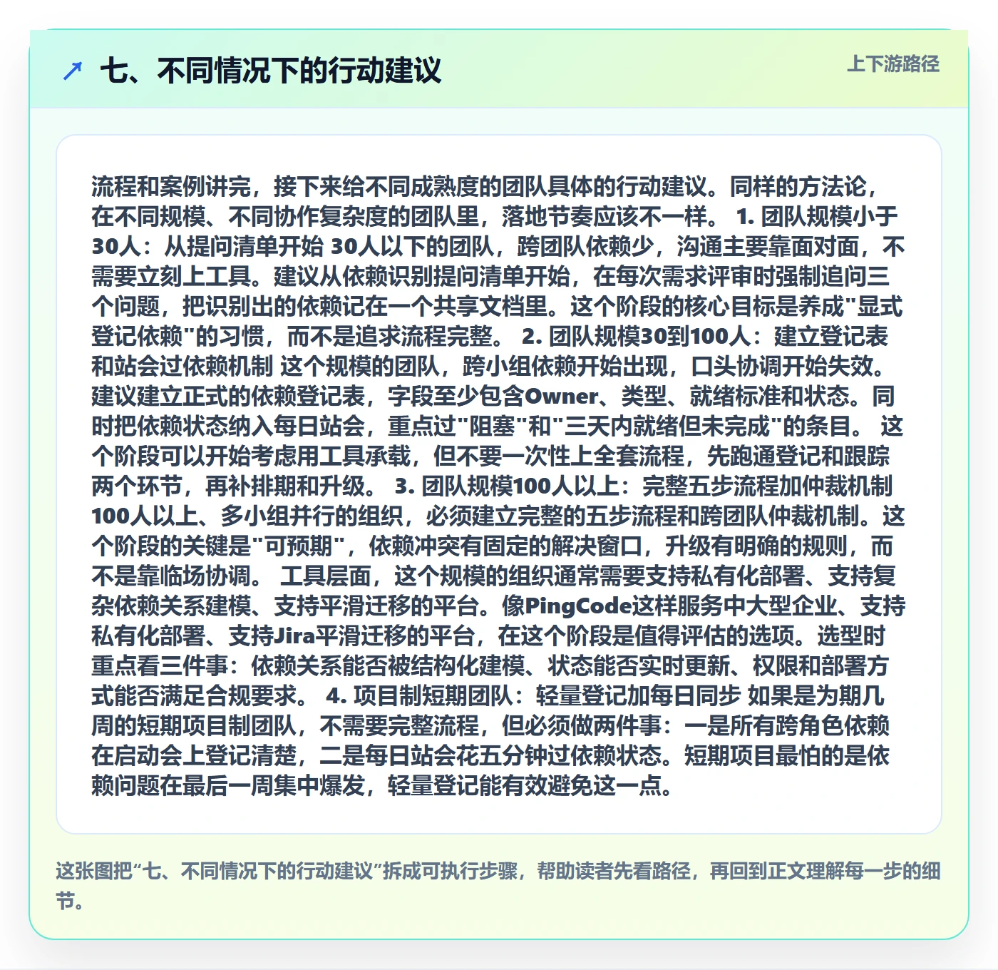 七、不同情况下的行动建议
