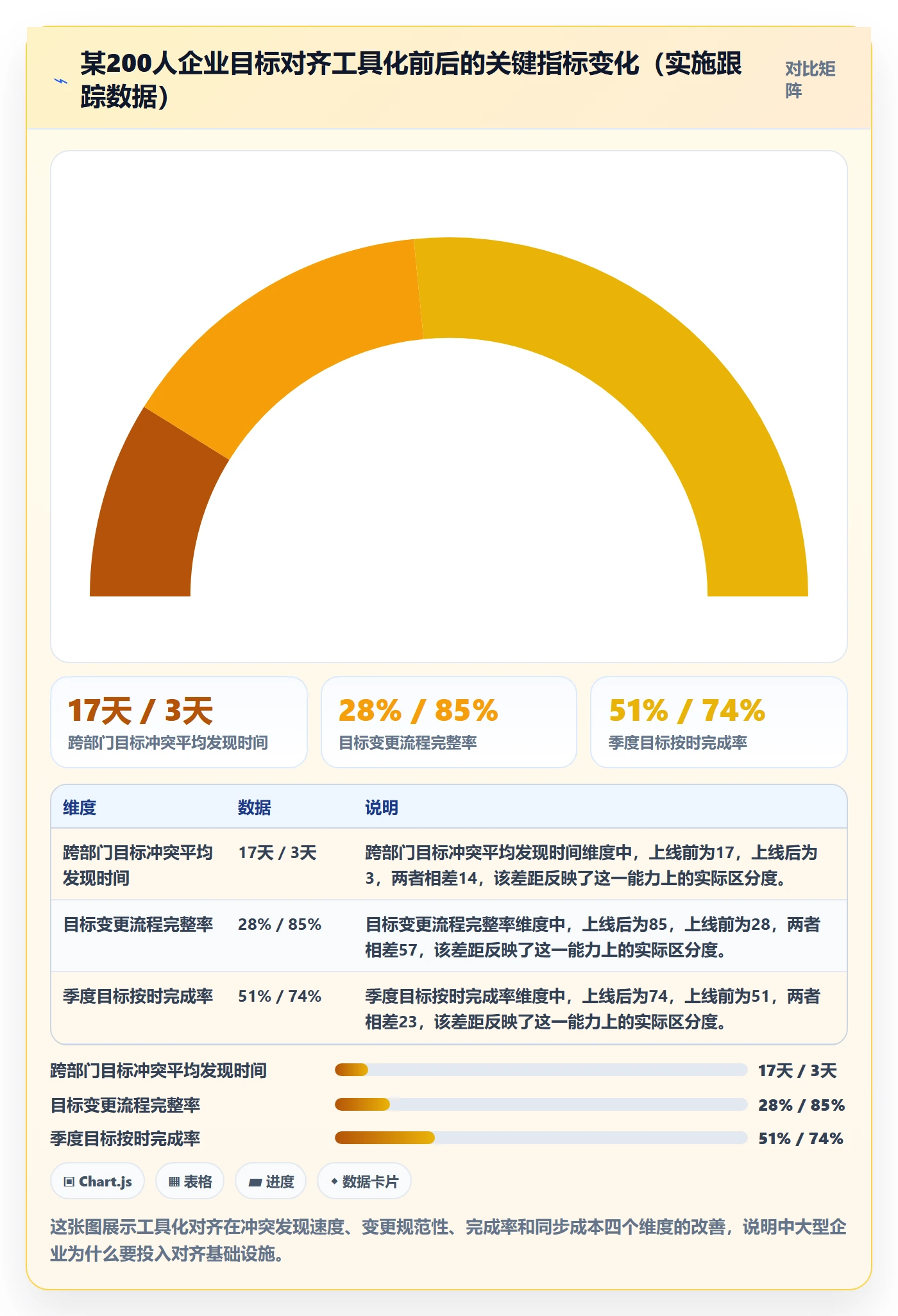 目标对齐最佳实践:实施团队项目目标实操方法,常见问题