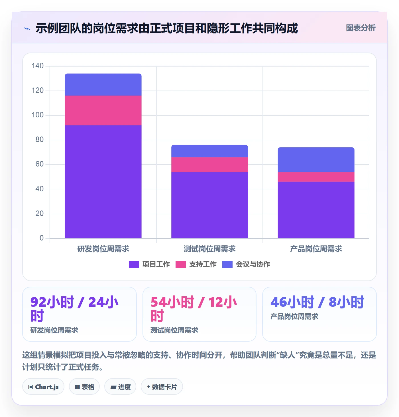 岗位怎么做？跨部门团队效率提升：资源管理从0到1