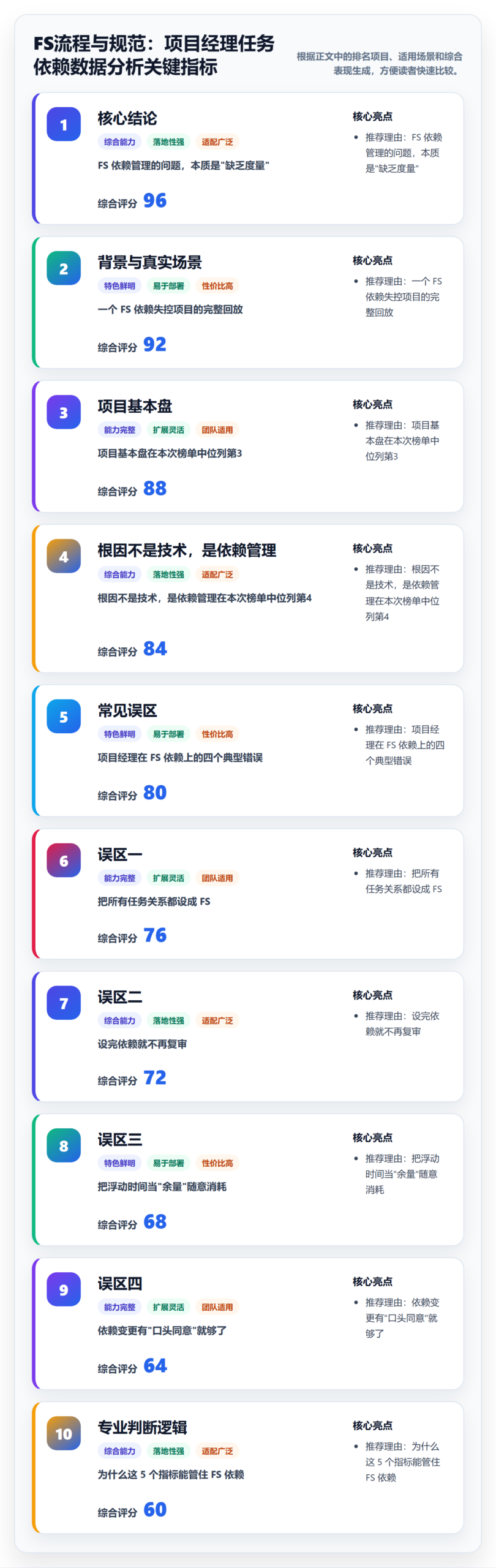 FS流程与规范：项目经理任务依赖数据分析关键指标