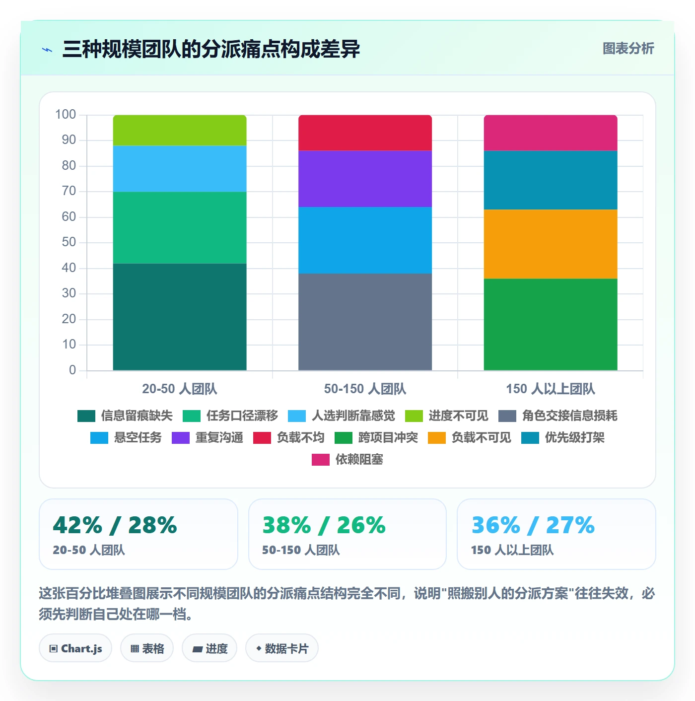 指派实操方法:项目成员提升任务分派效率的落地方案方法与模板