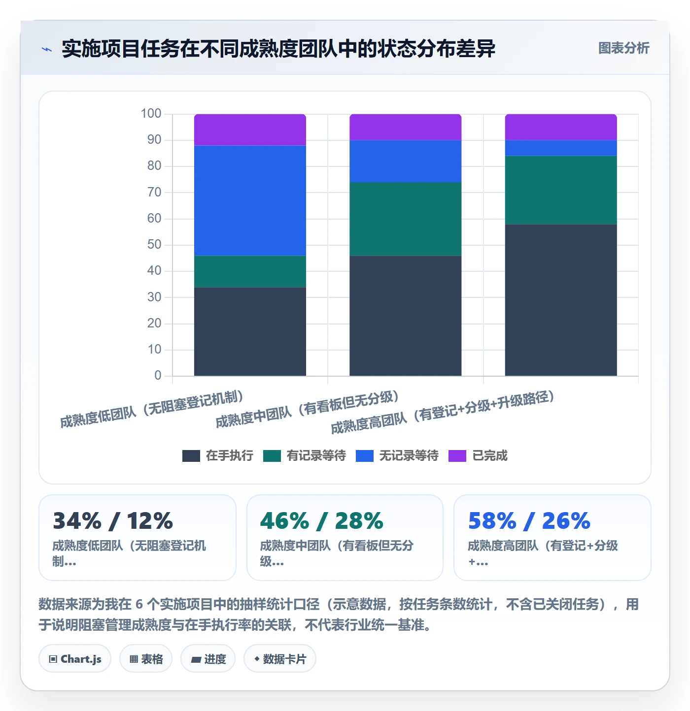 任务执行阻塞教程：实施团队入门指南，避坑指南