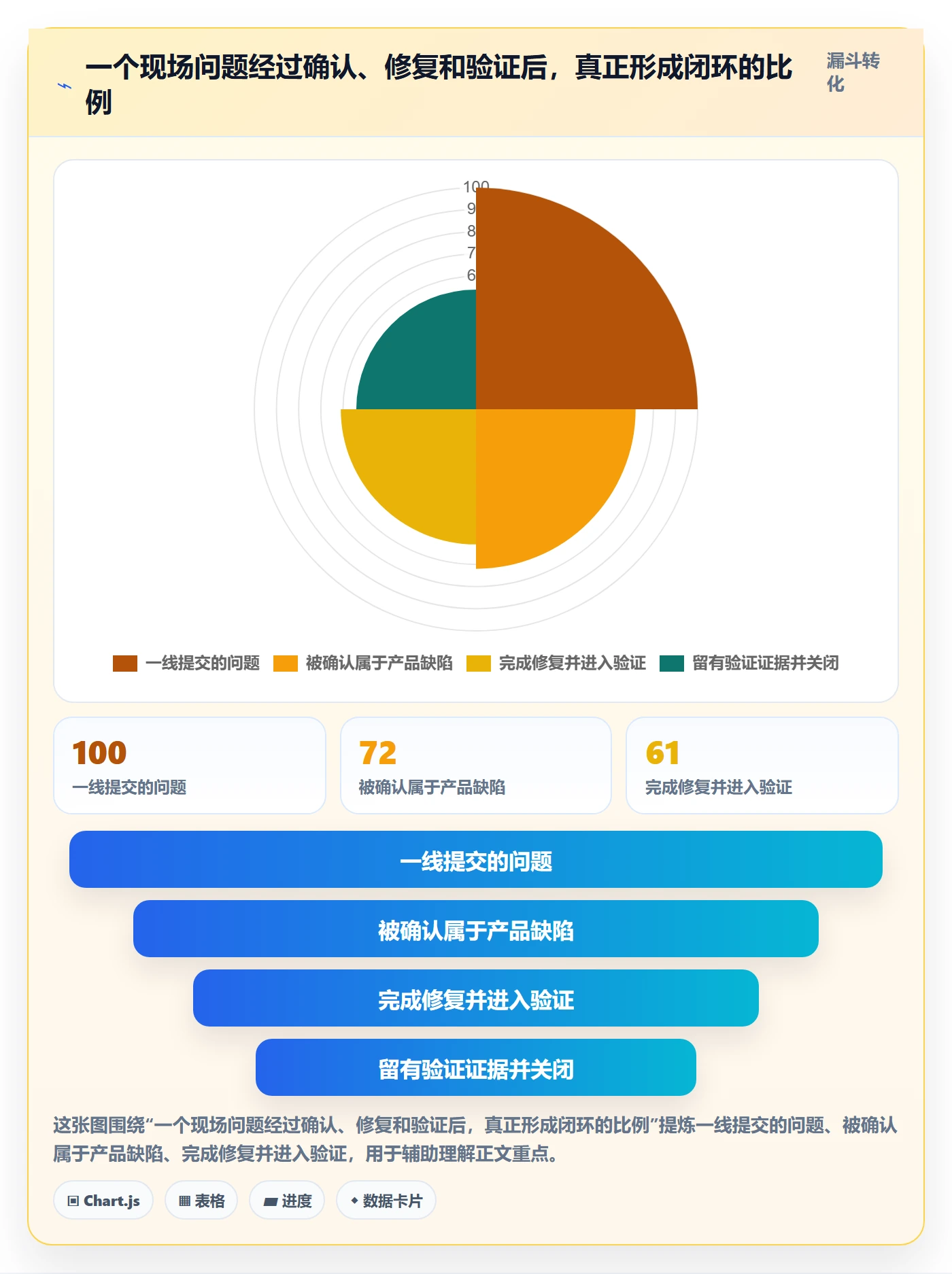 验证怎么做？实施团队制度设计：Bug / 缺陷从0到1