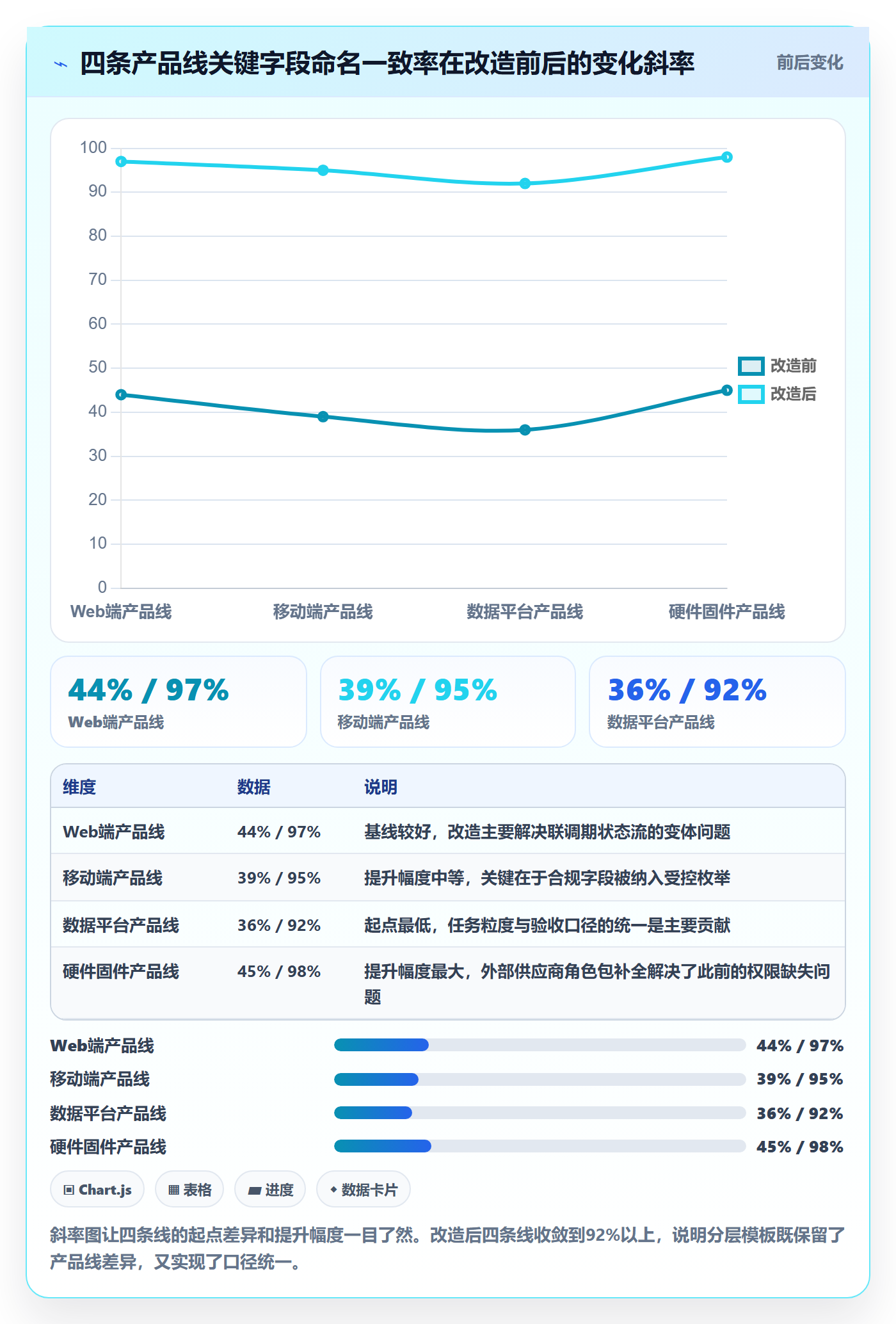 模板任务落地方案:产品经理开展项目模板的流程优化案例解析