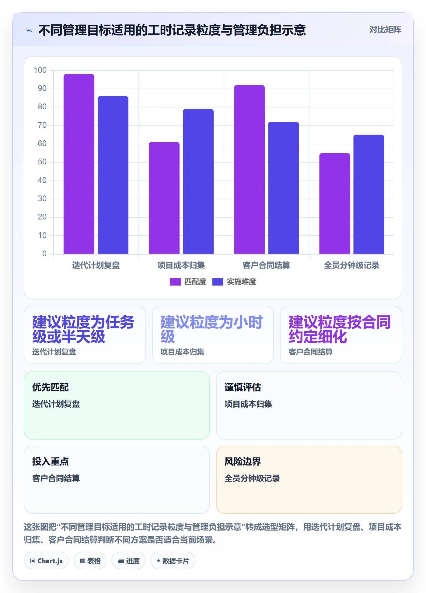 工时审核怎么做？研发团队最佳实践：工时管理从0到1