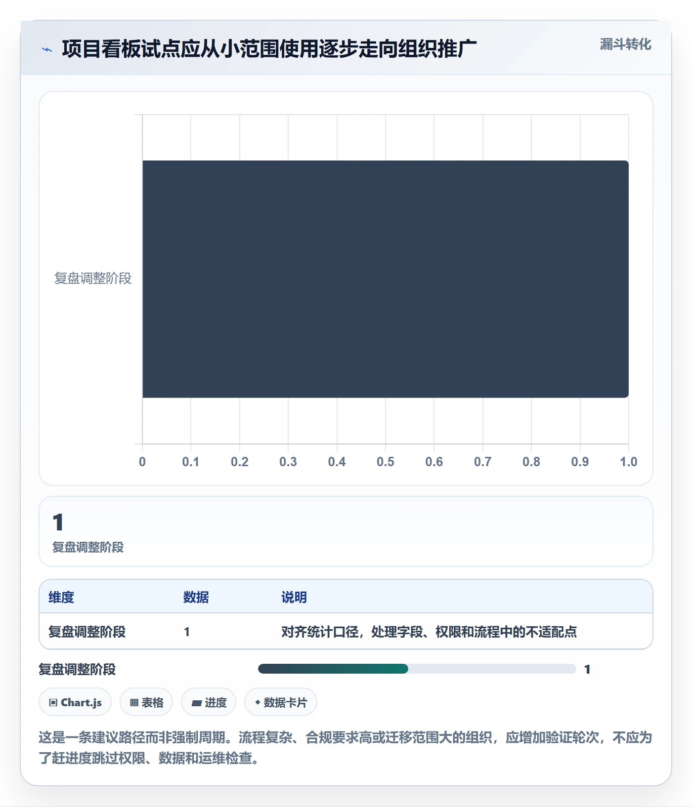 看板进行中教程：项目经理协同管理，避坑指南