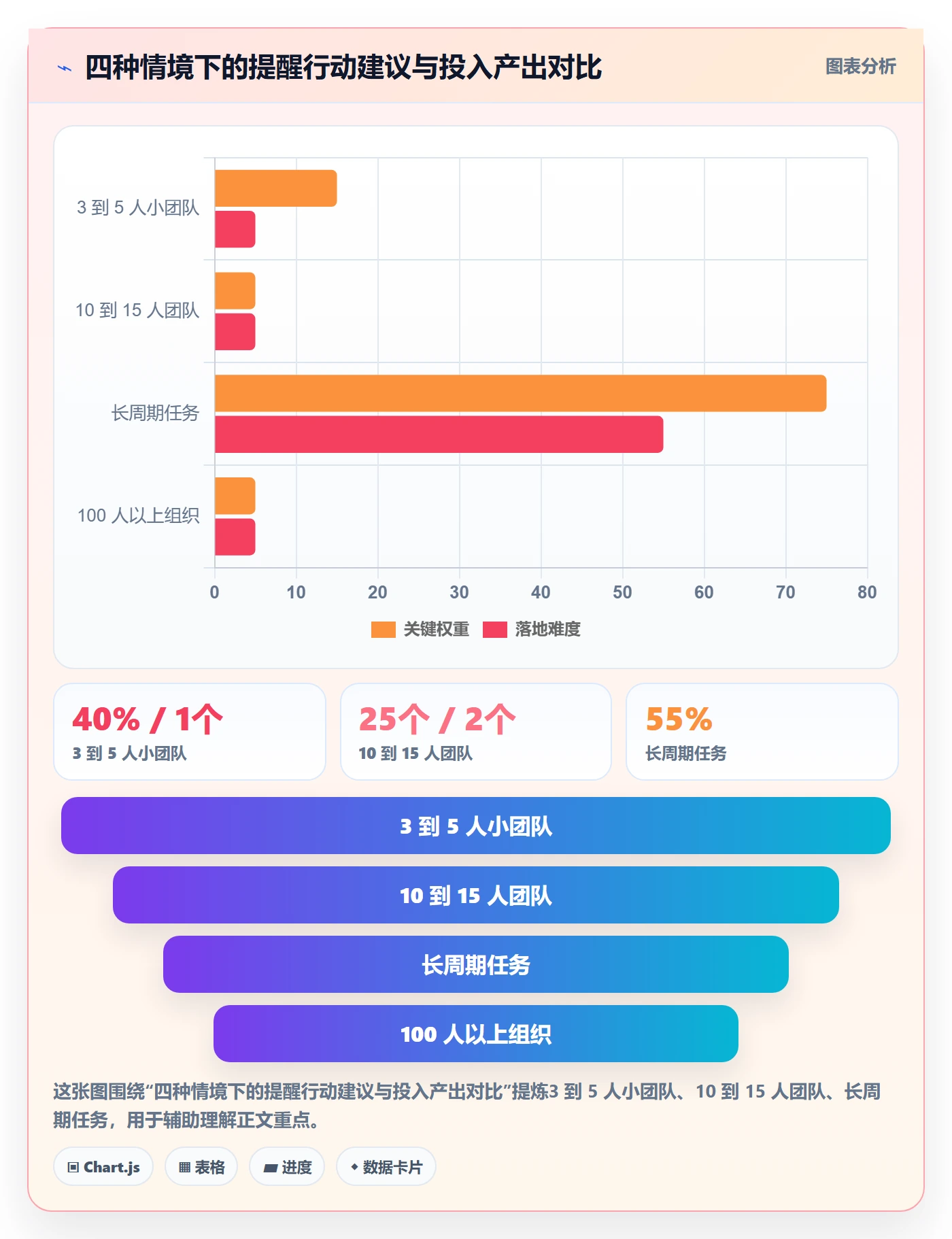提前提醒管理指南:项目负责人如何做好任务提醒,落地方案全流程