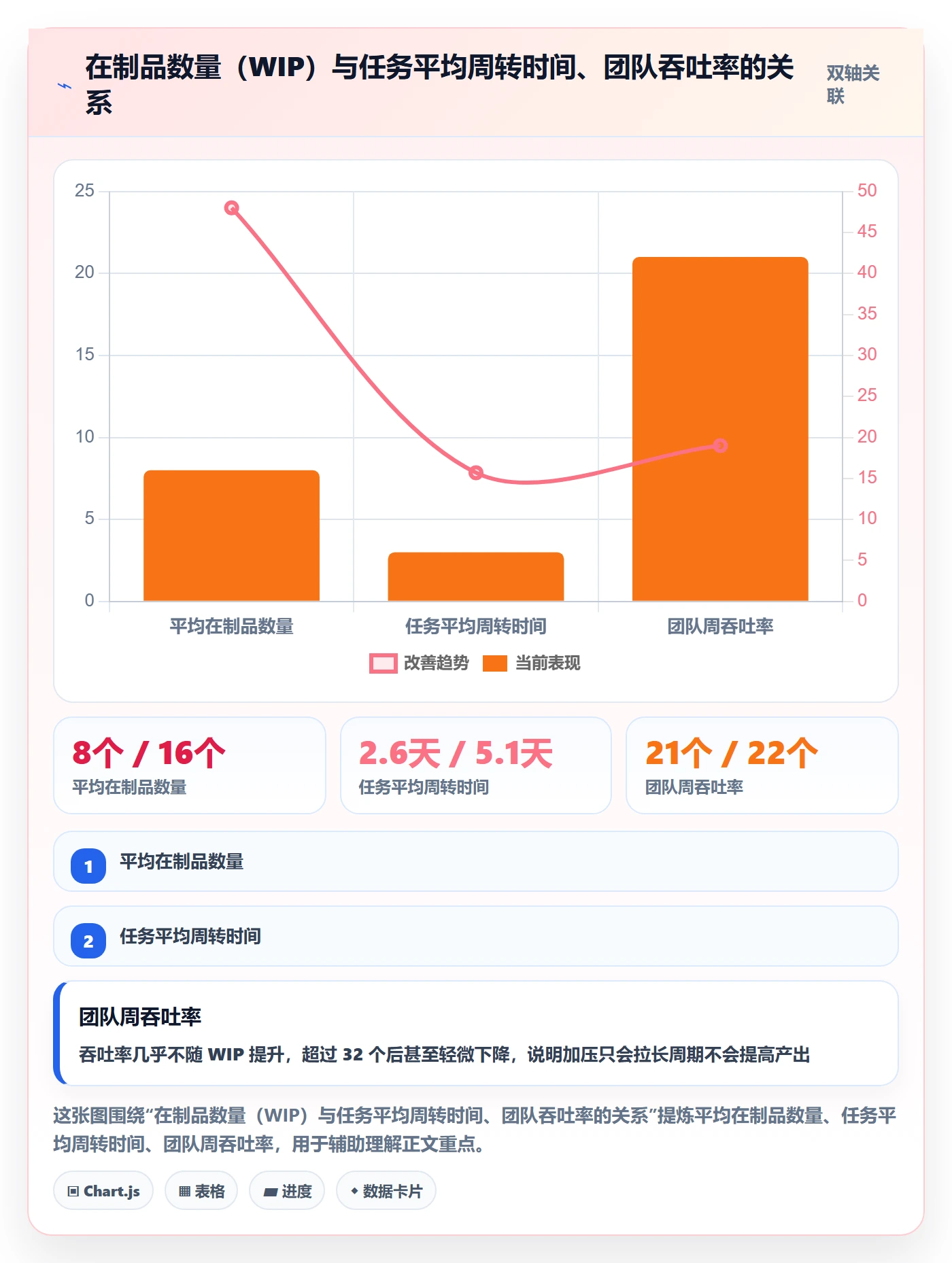 指派实操方法：项目负责人提升任务分派效率的数据分析方法与模板