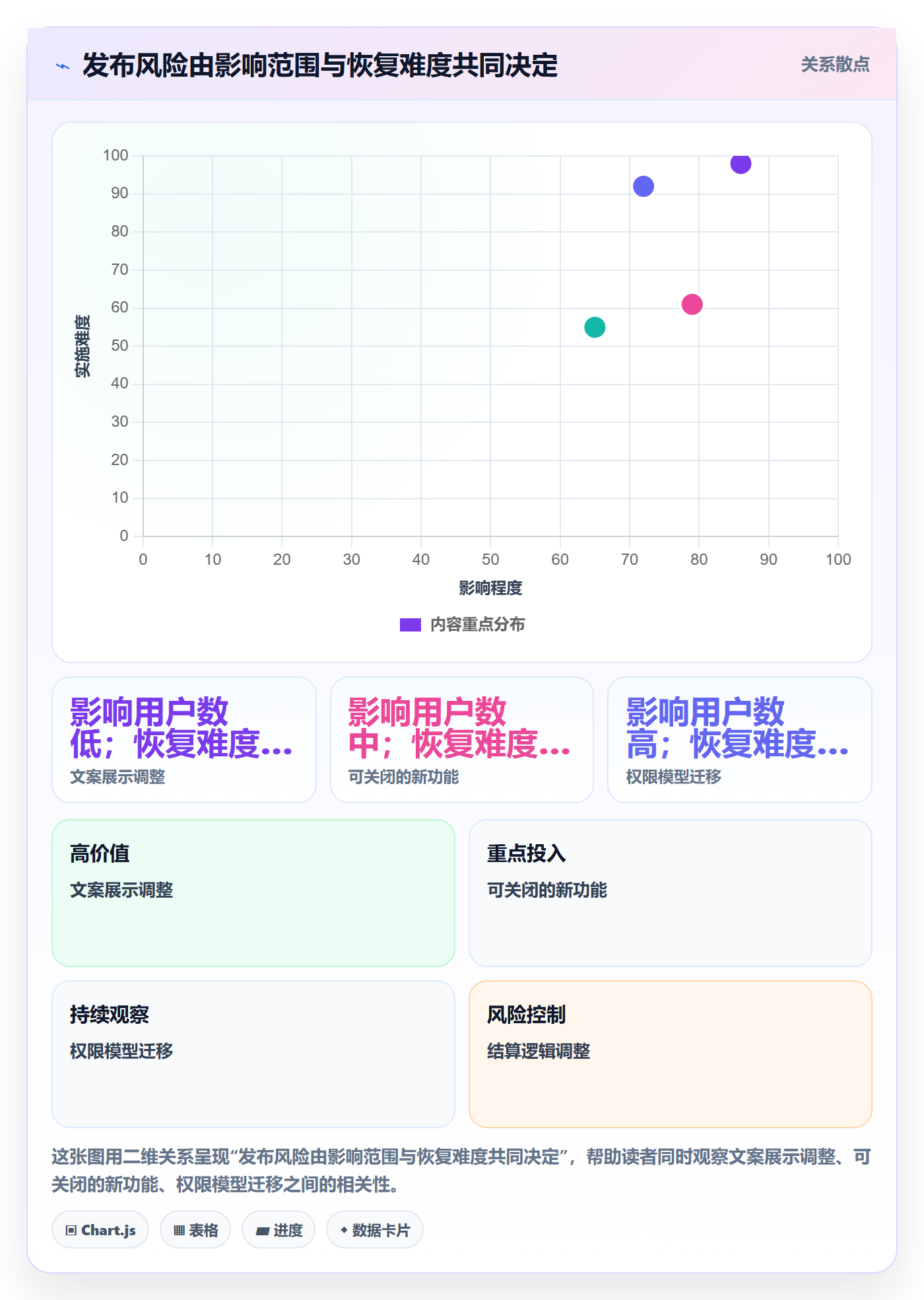 版本管理如何做好Release?产品经理流程优化与操作步骤